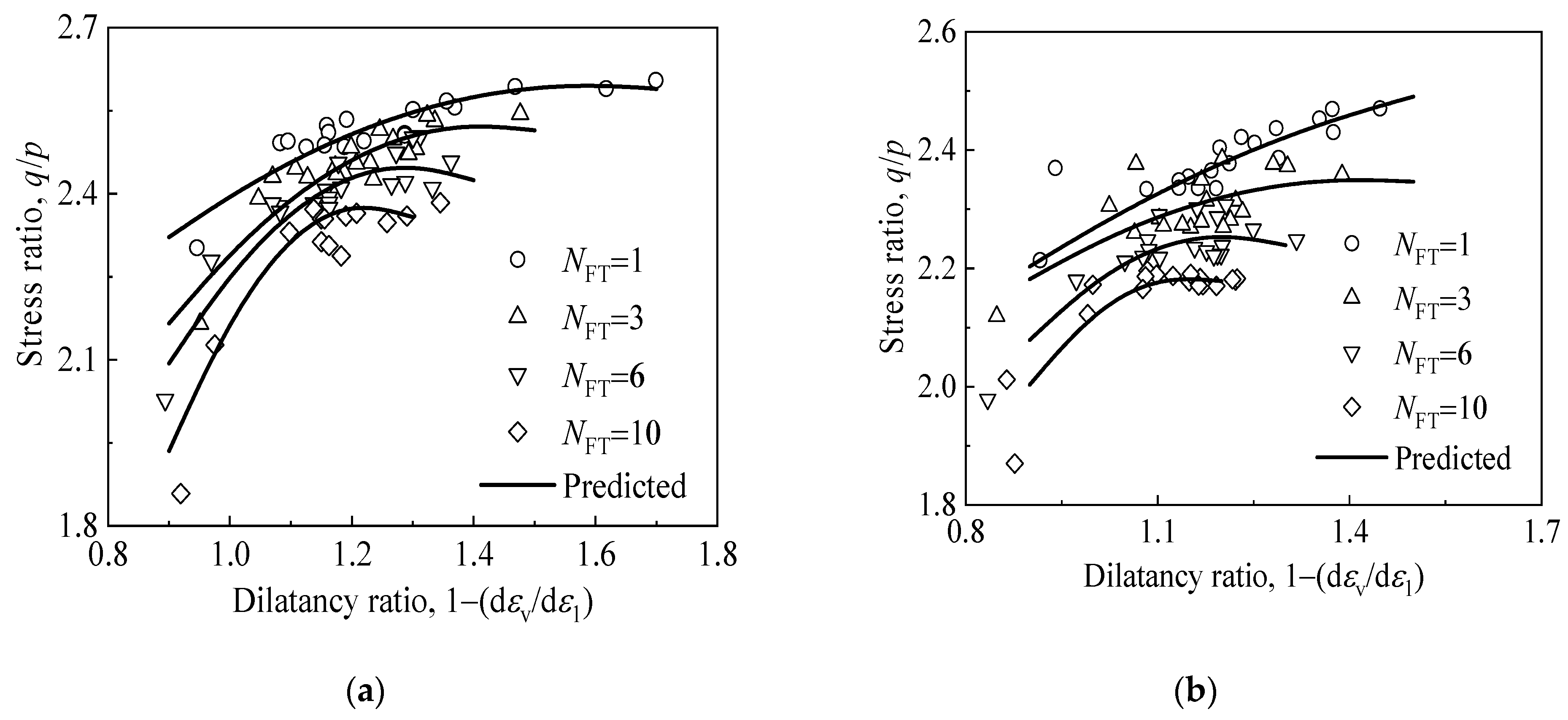 Materials 15 03167 g003a