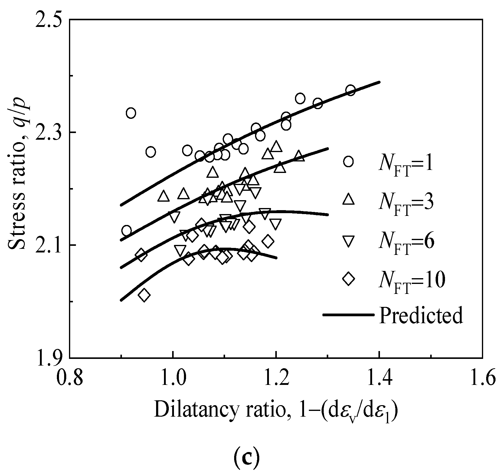 Materials 15 03167 g003b