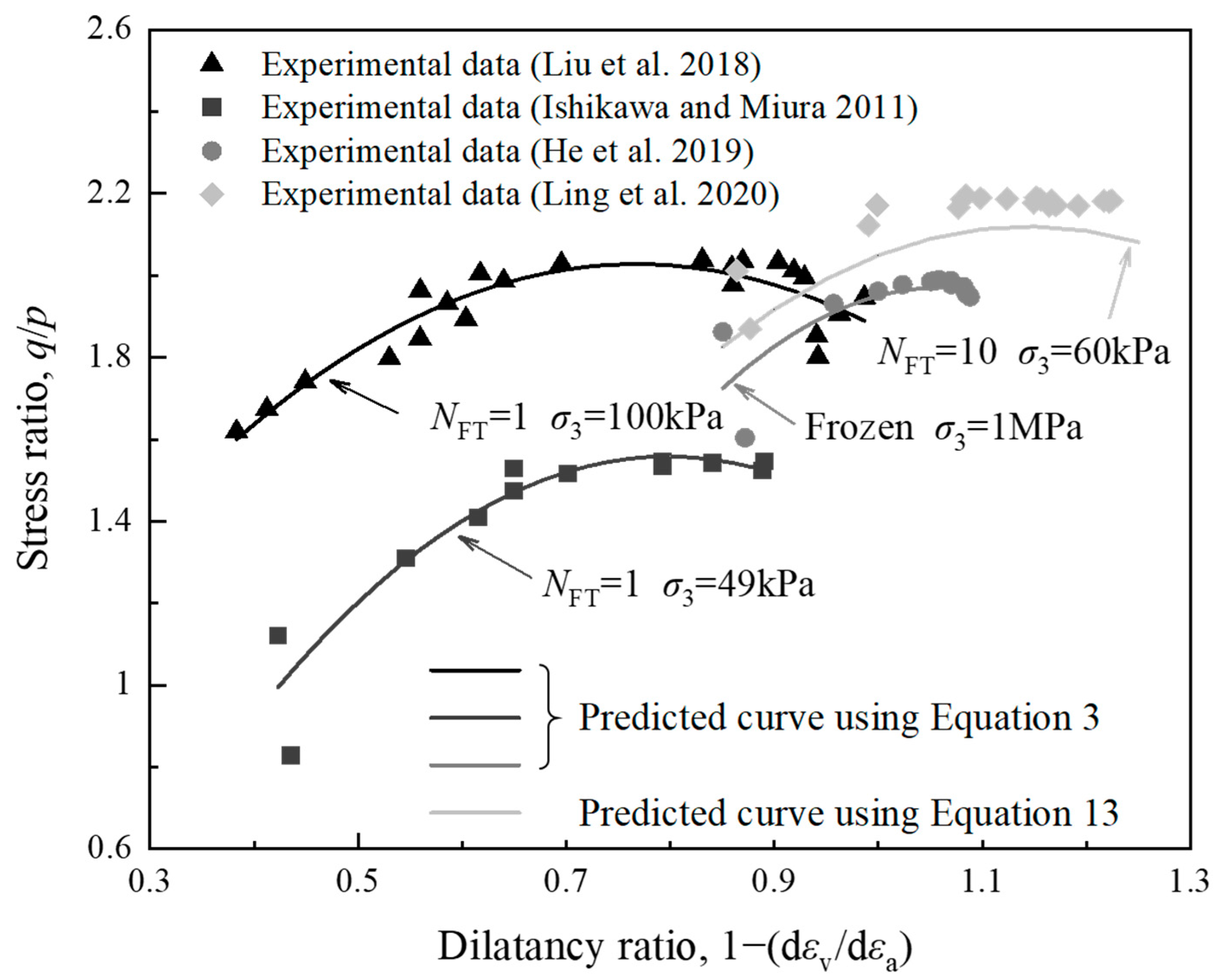 Materials 15 03167 g005