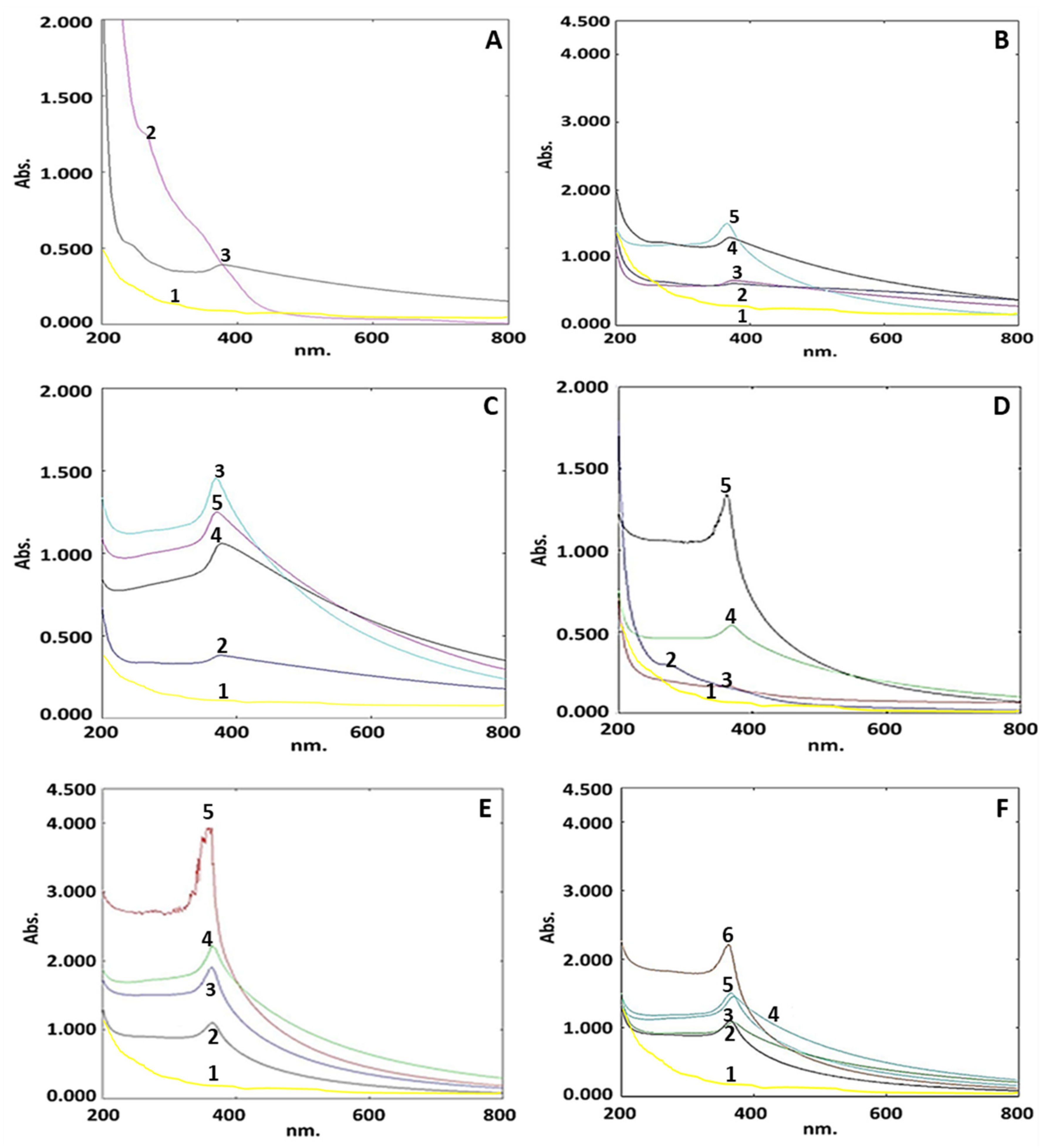 Materials 15 03170 g001 Materials 15 03170 g001