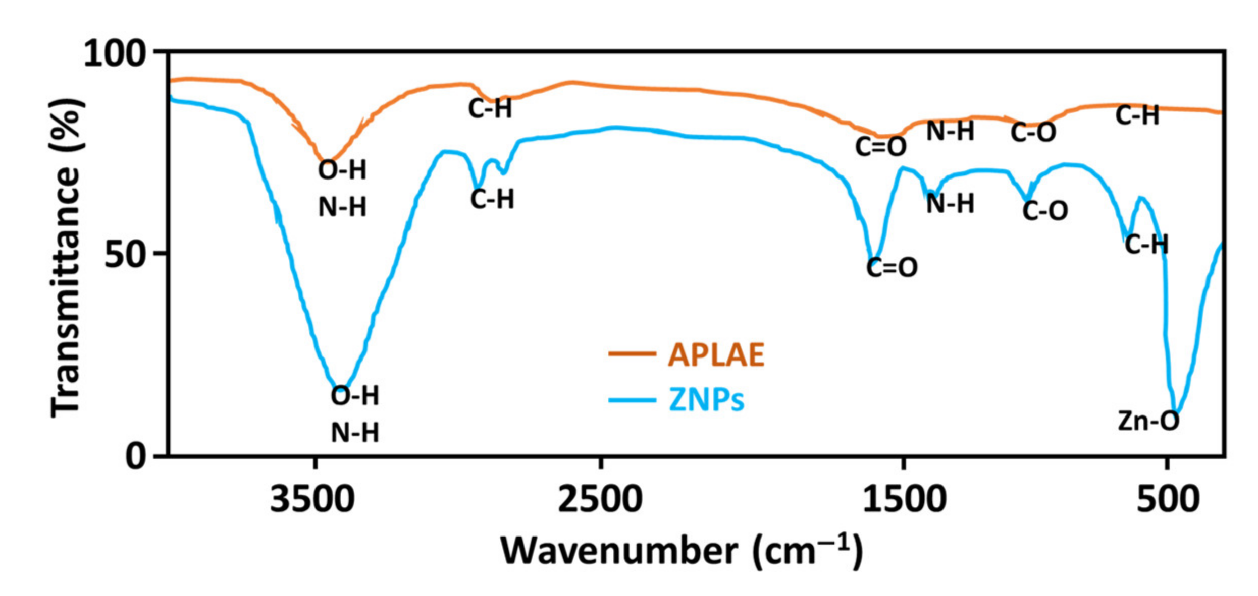 Materials 15 03170 g002 Materials 15 03170 g002