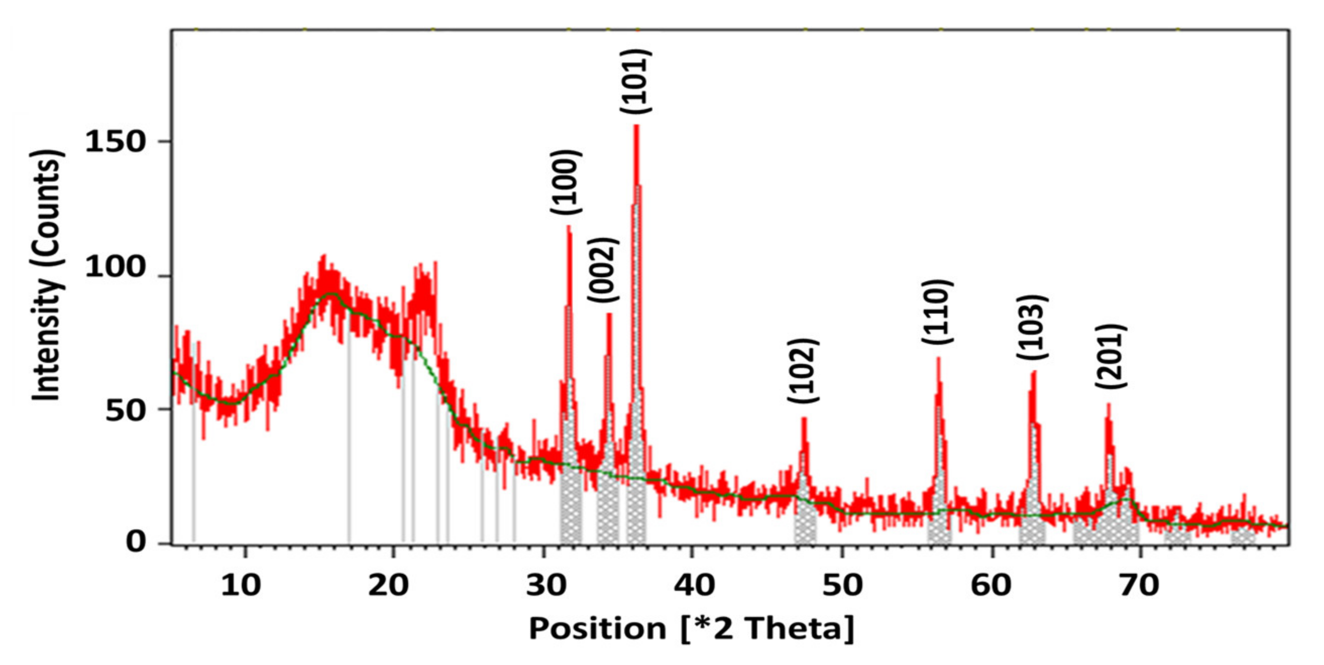 Materials 15 03170 g004 Materials 15 03170 g004