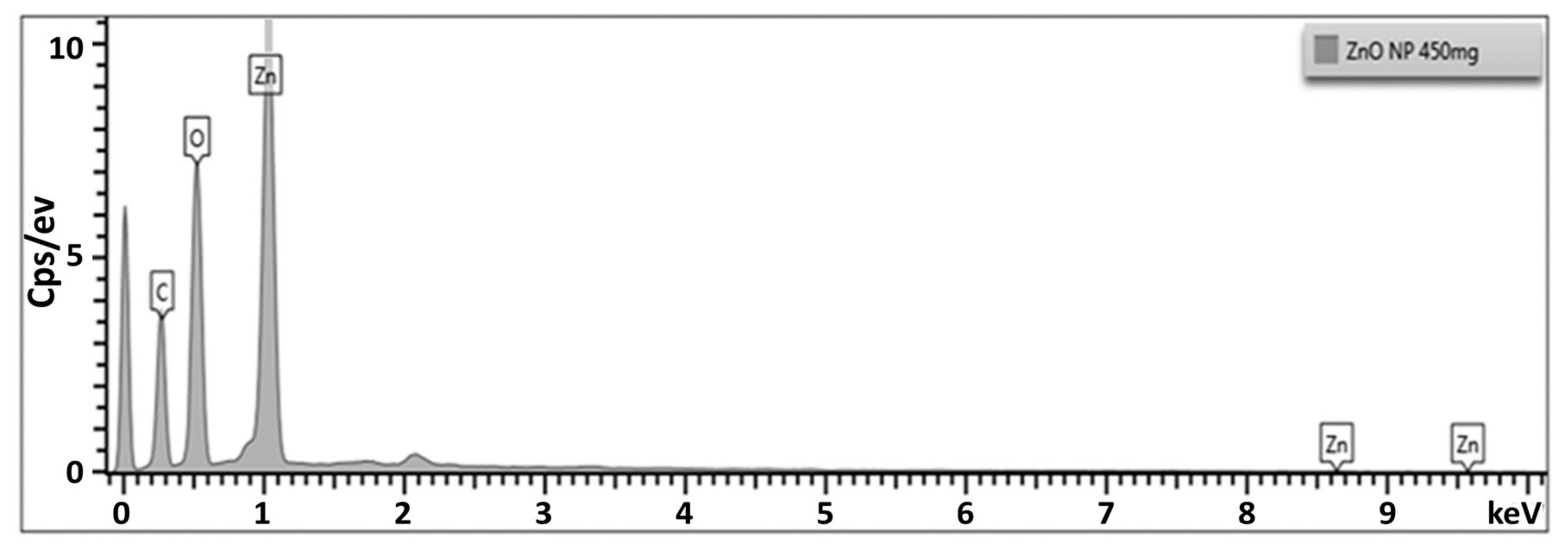 Materials 15 03170 g005 Materials 15 03170 g005