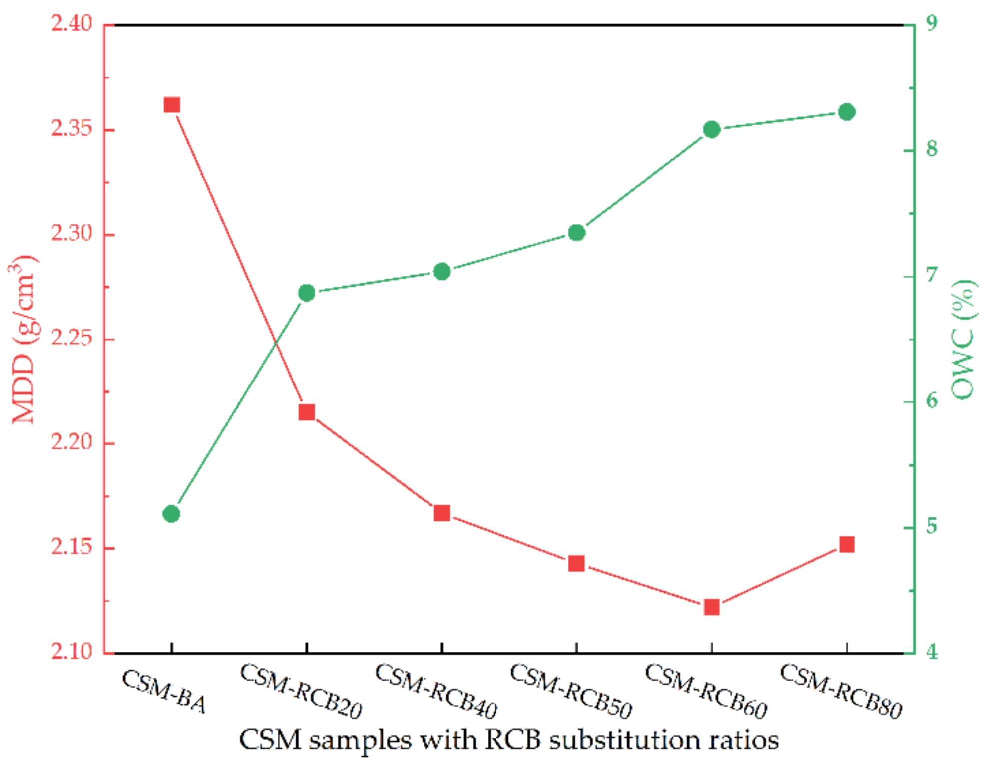 Materials 15 03171 g003