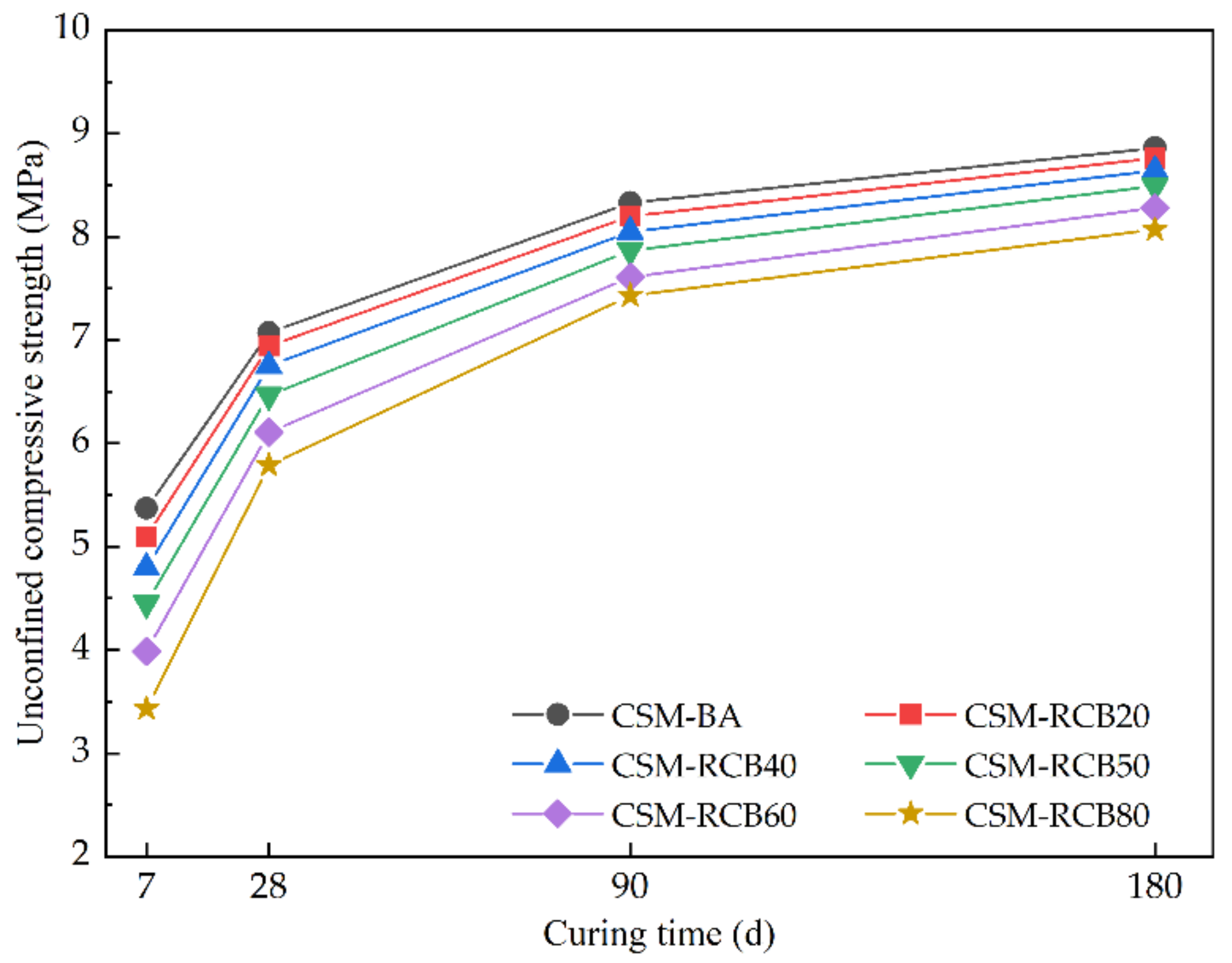 Materials 15 03171 g006