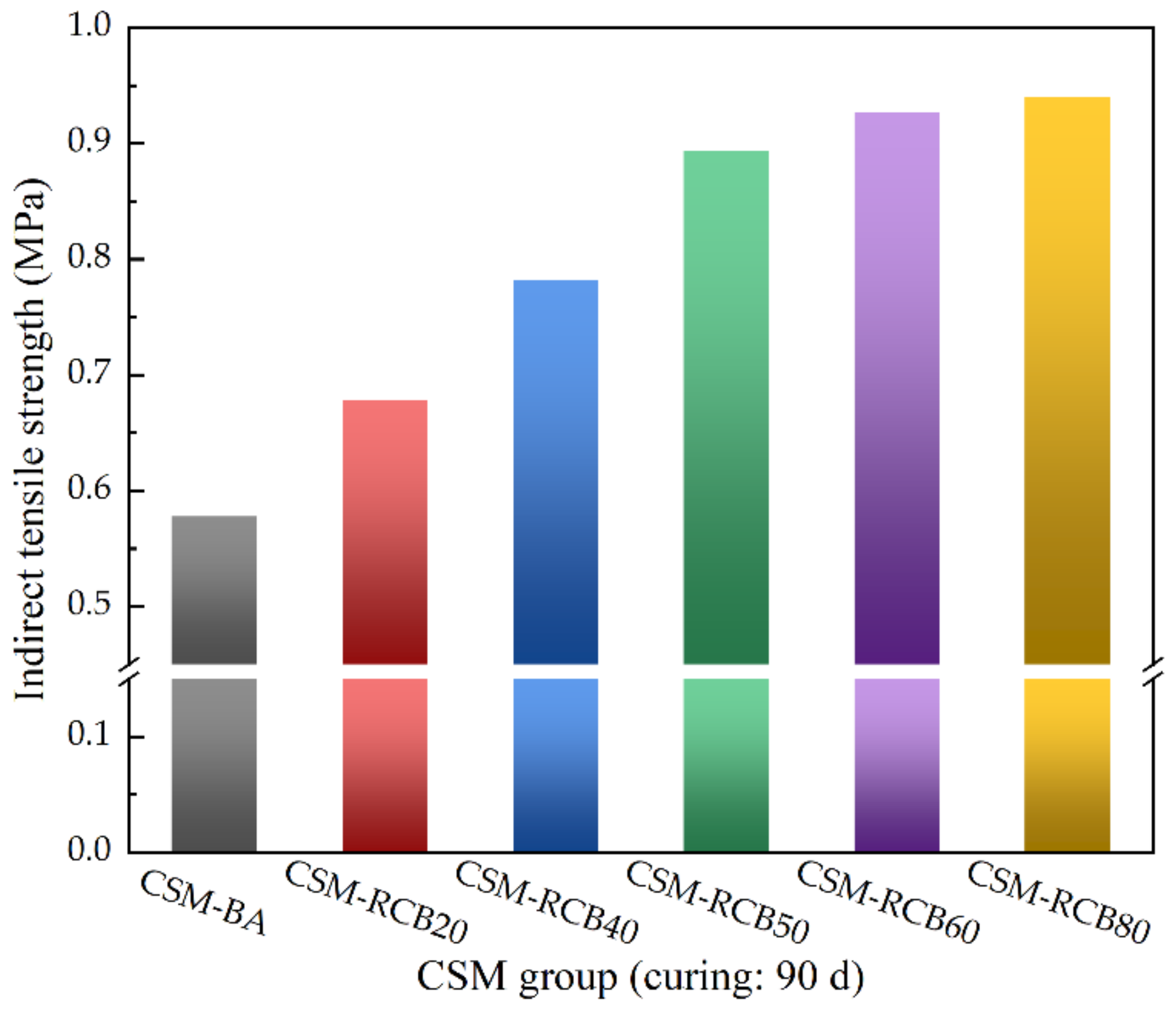 Materials 15 03171 g008