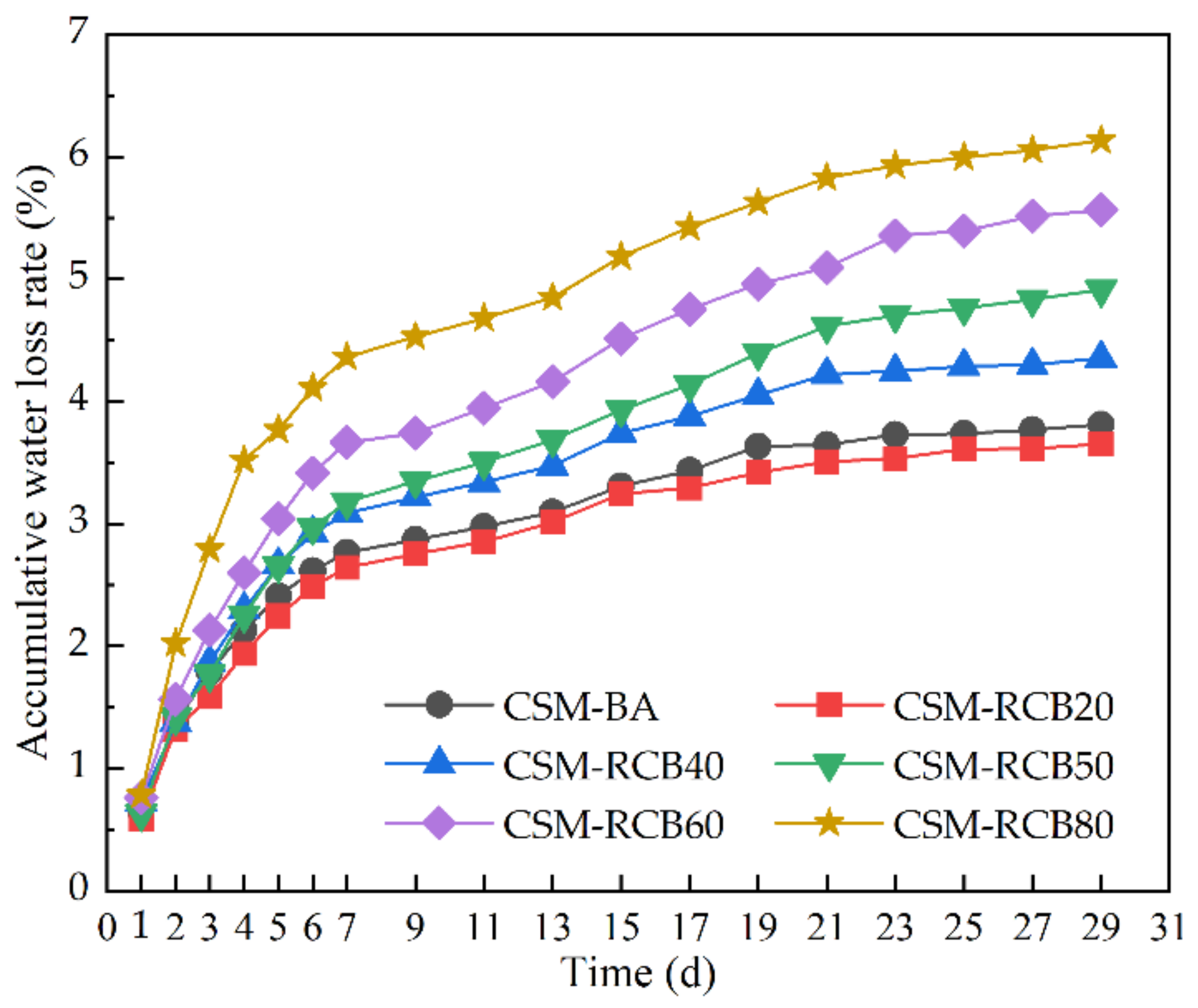 Materials 15 03171 g009