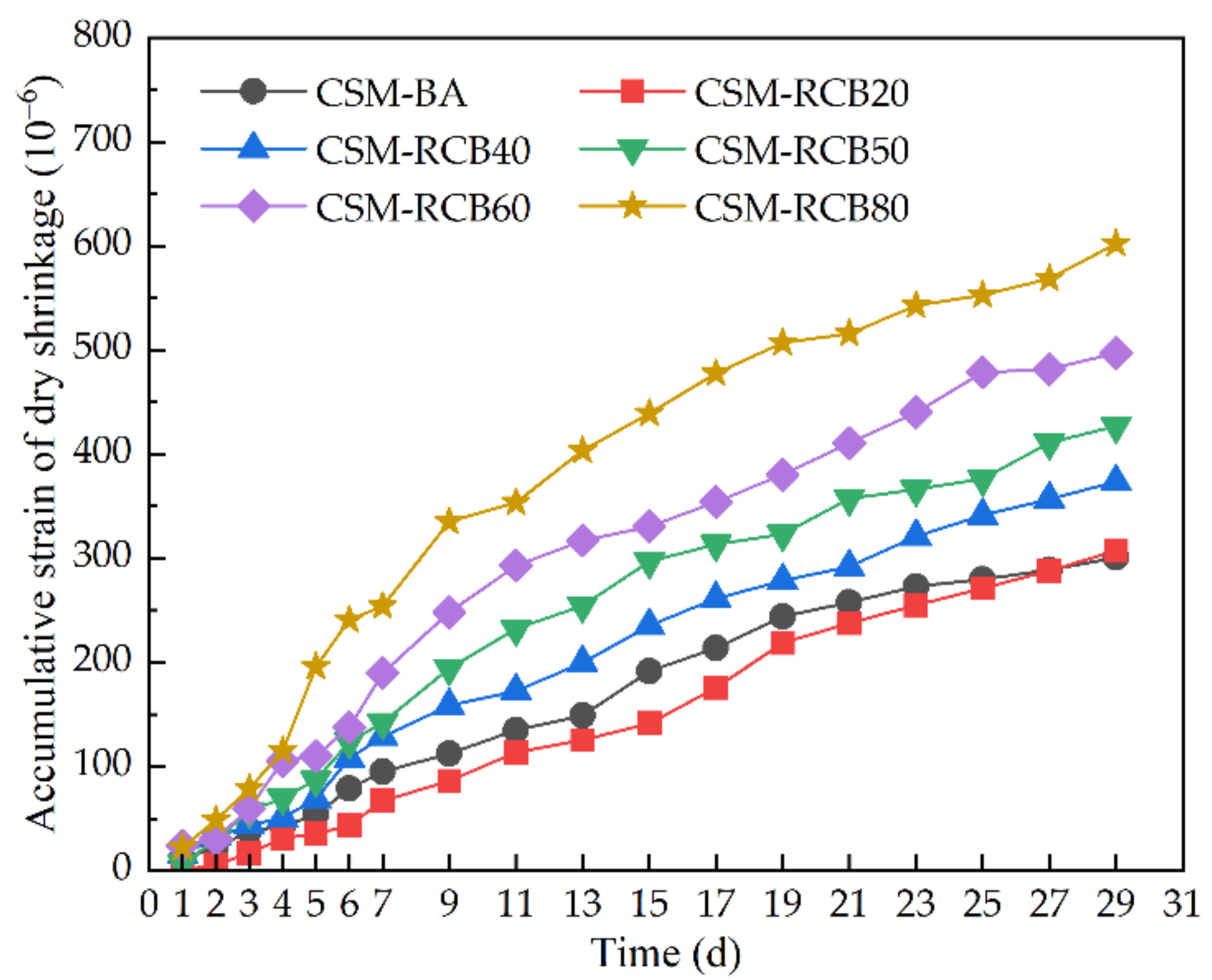 Materials 15 03171 g010