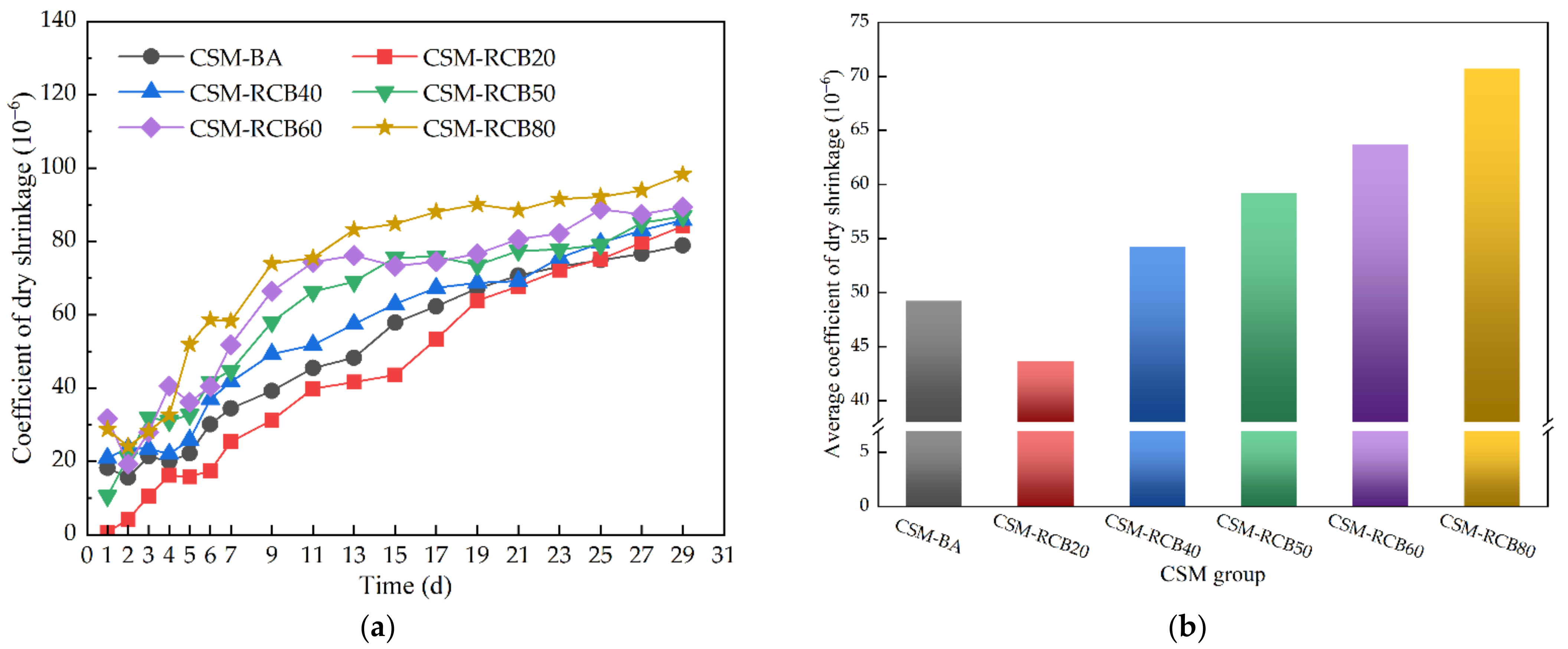 Materials 15 03171 g012