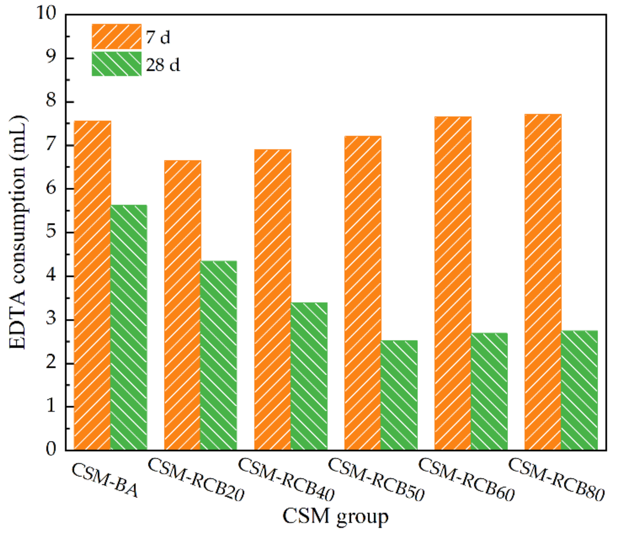 Materials 15 03171 g013