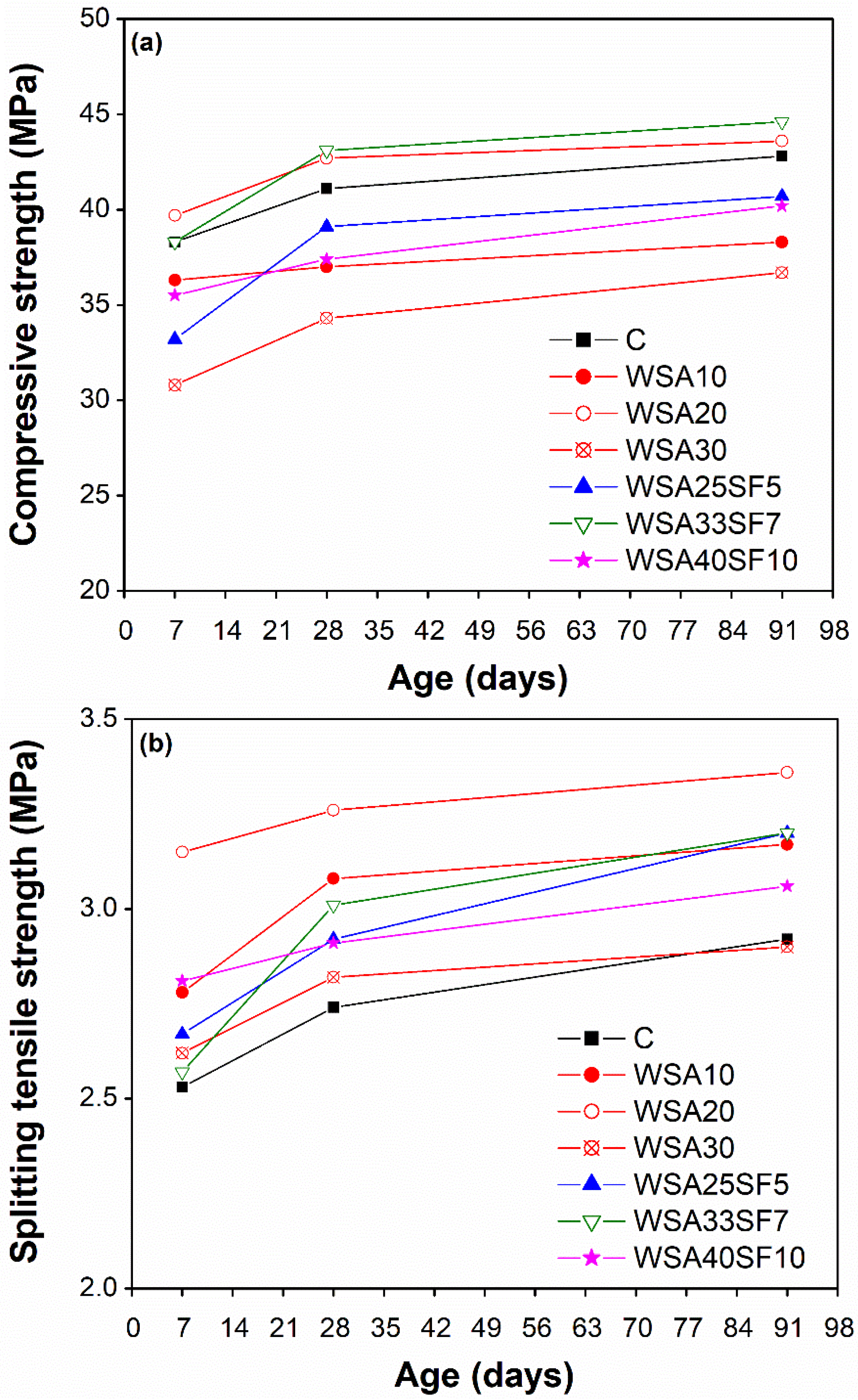 Materials 15 03177 g002