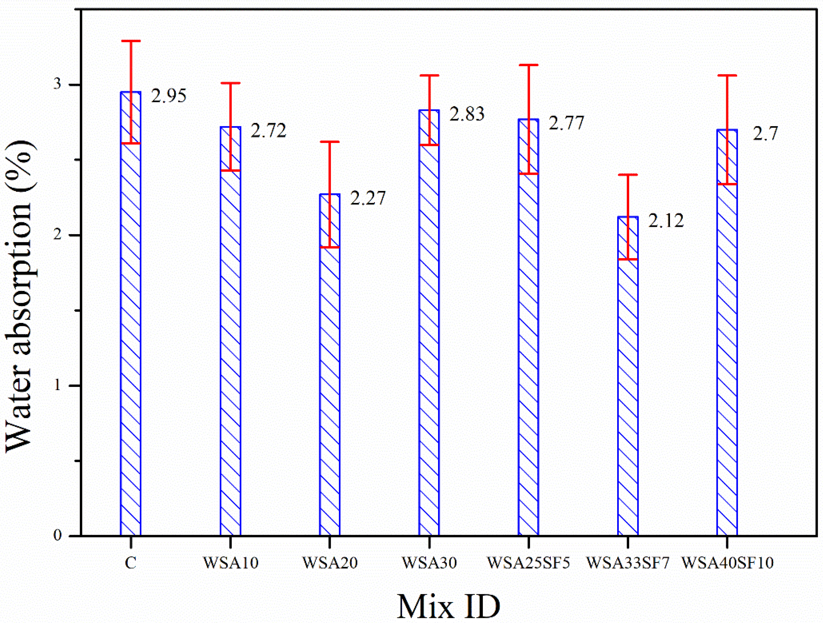 Materials 15 03177 g003