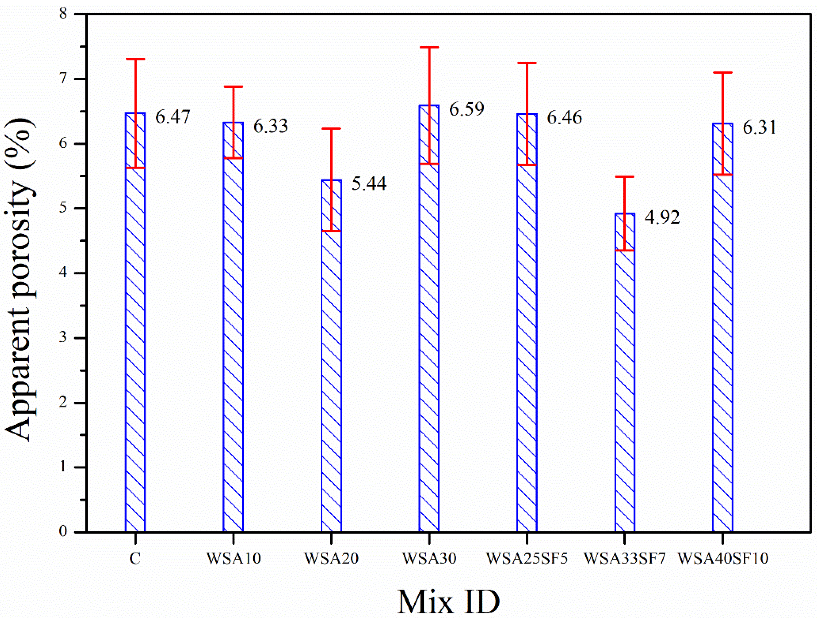 Materials 15 03177 g004