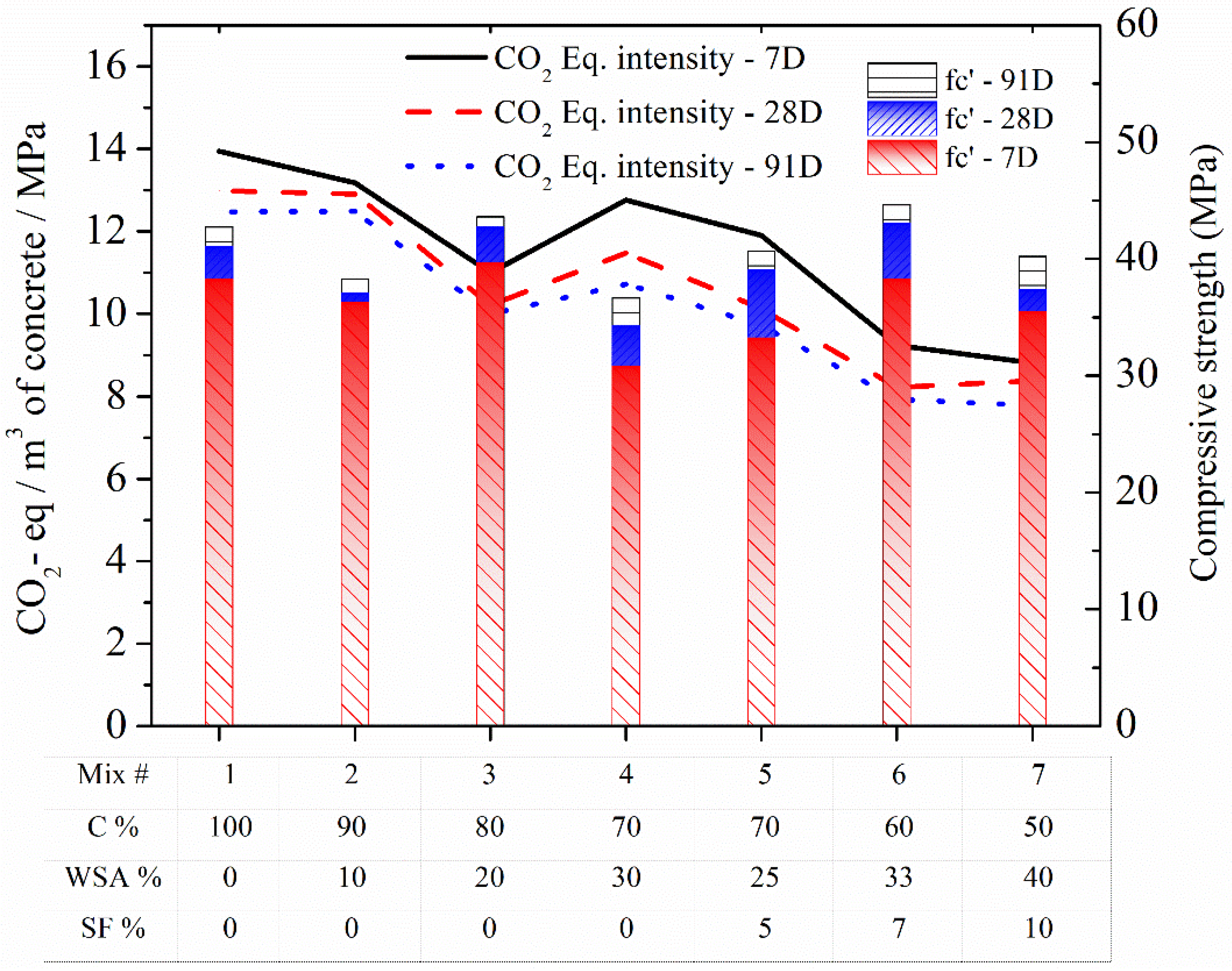 Materials 15 03177 g012