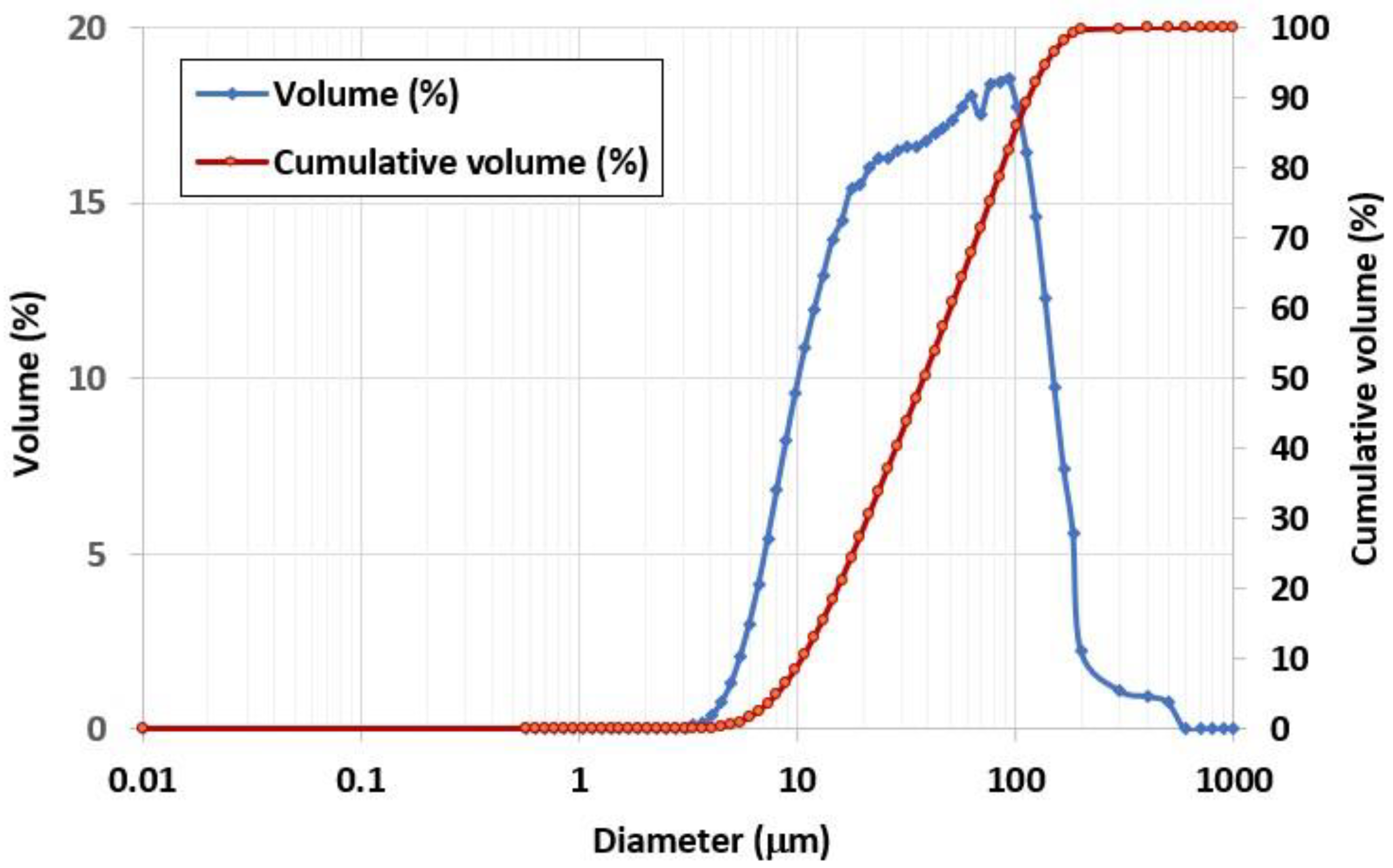 Materials 15 03181 g003