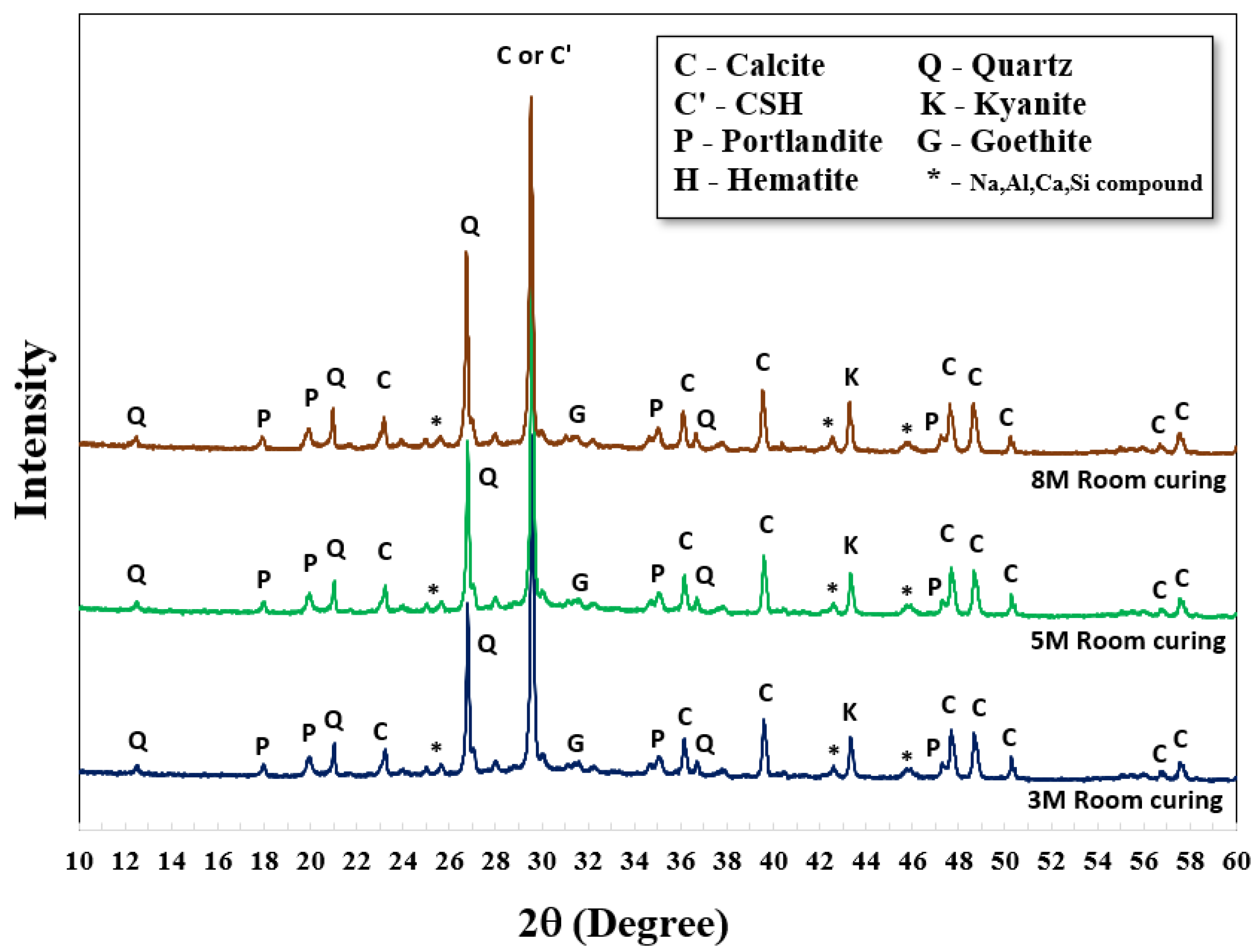 Materials 15 03181 g006