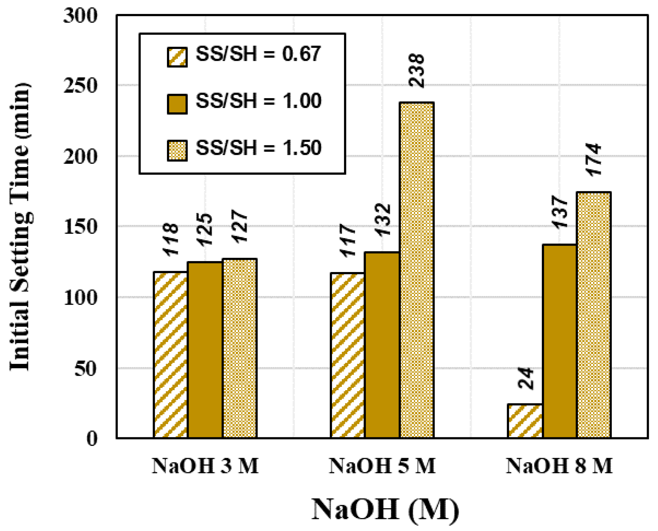 Materials 15 03181 g008