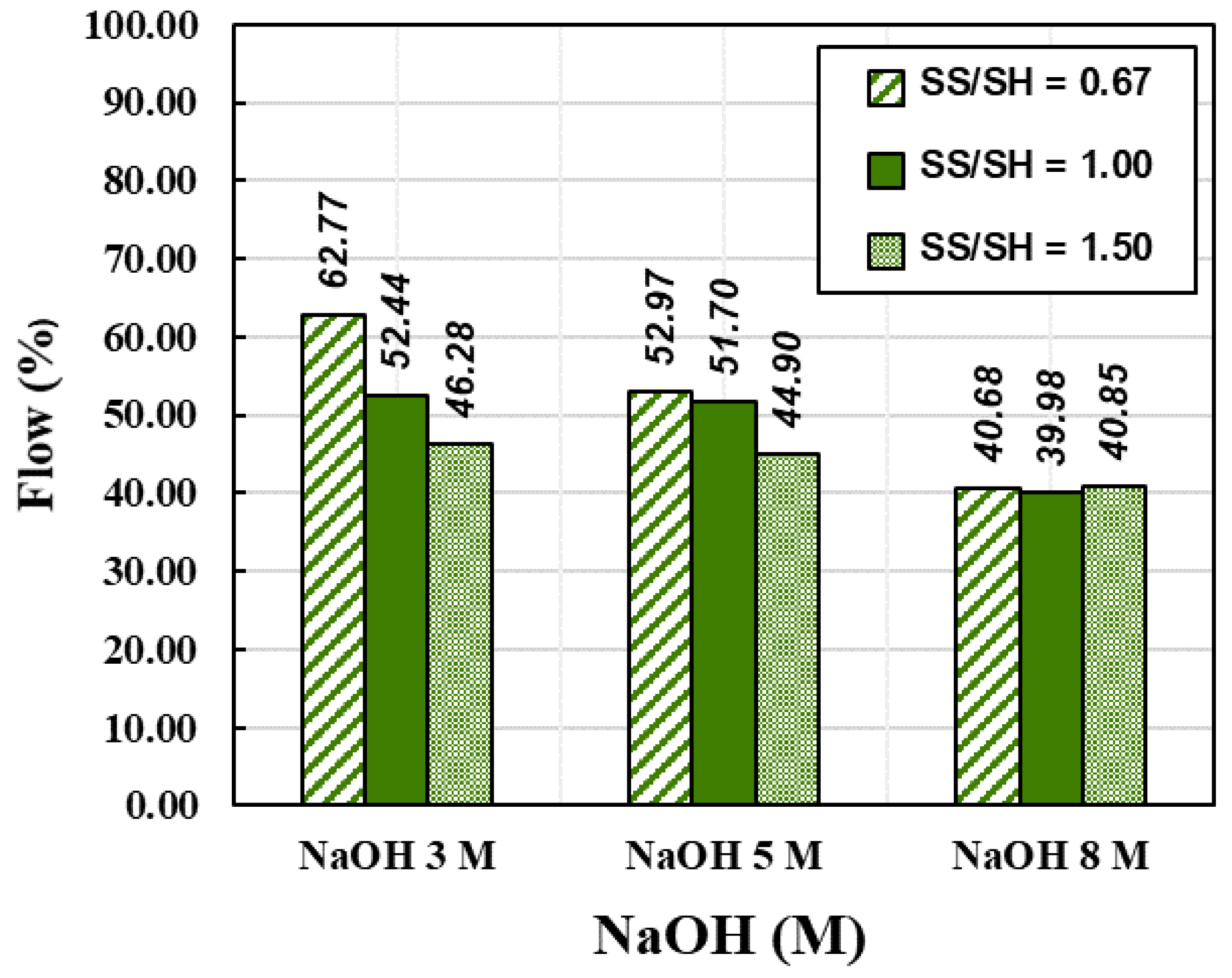 Materials 15 03181 g009