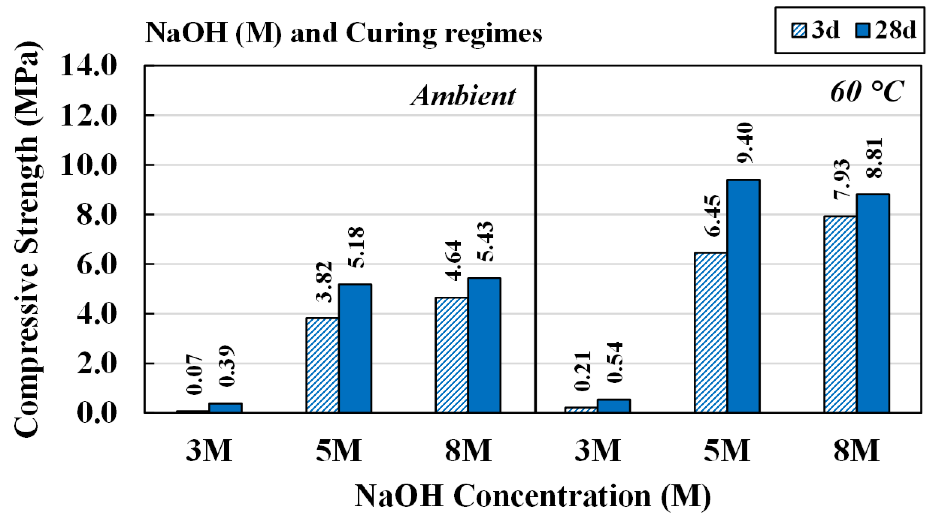 Materials 15 03181 g010