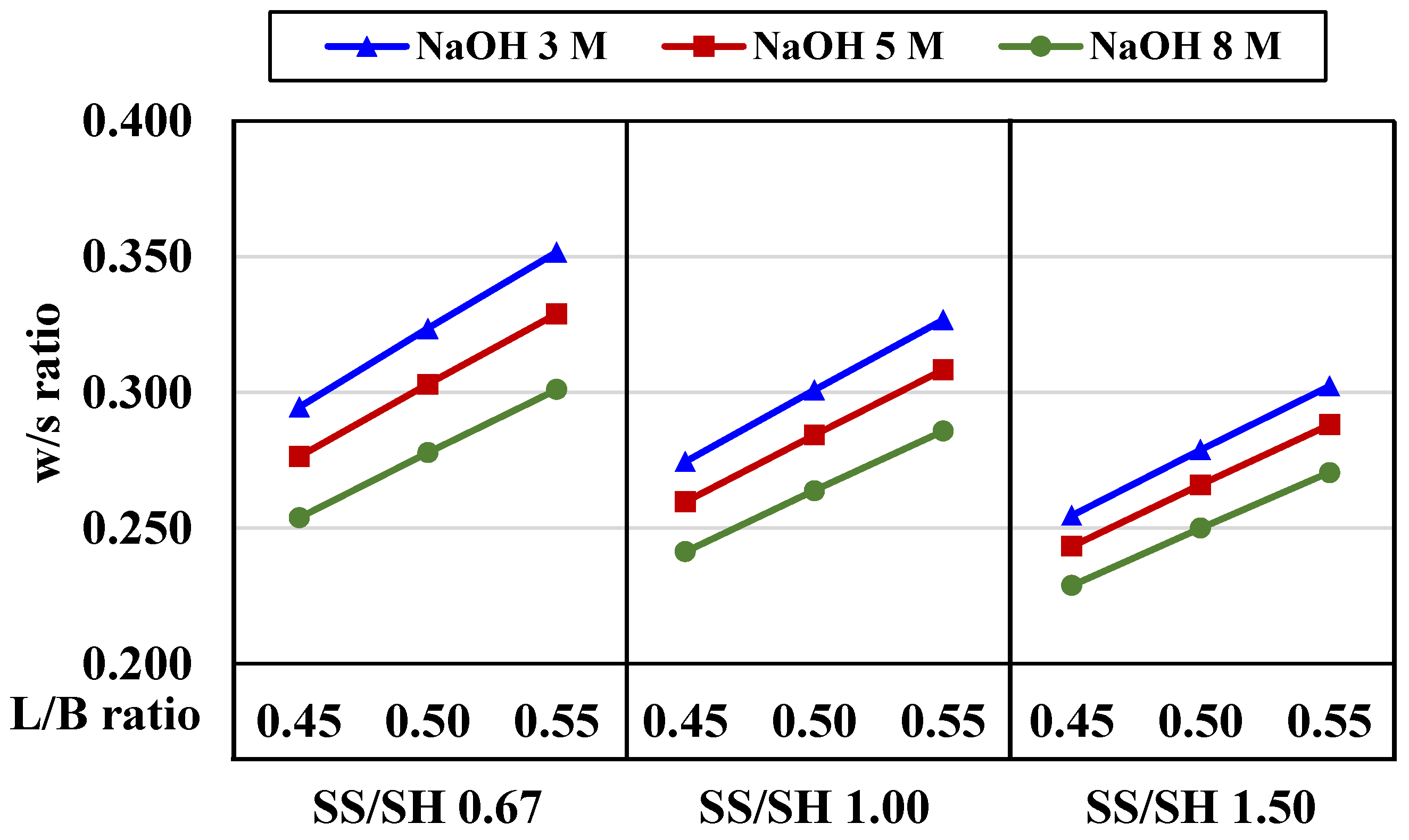Materials 15 03181 g015