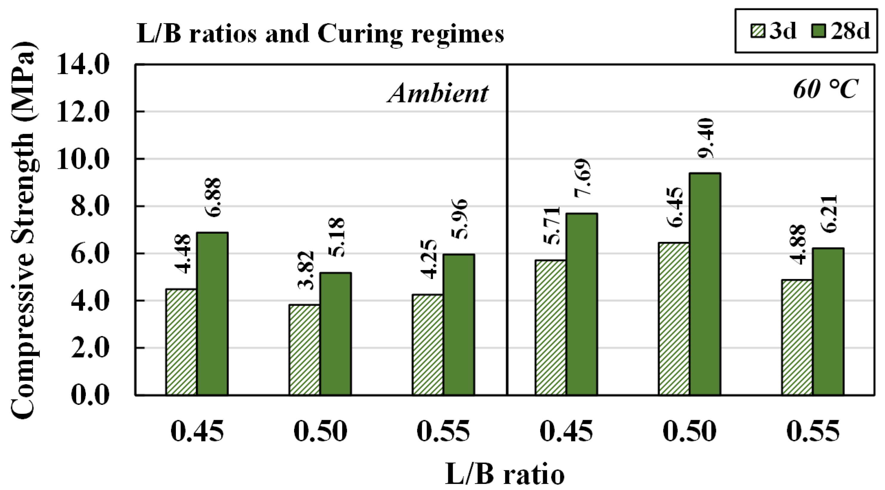 Materials 15 03181 g016