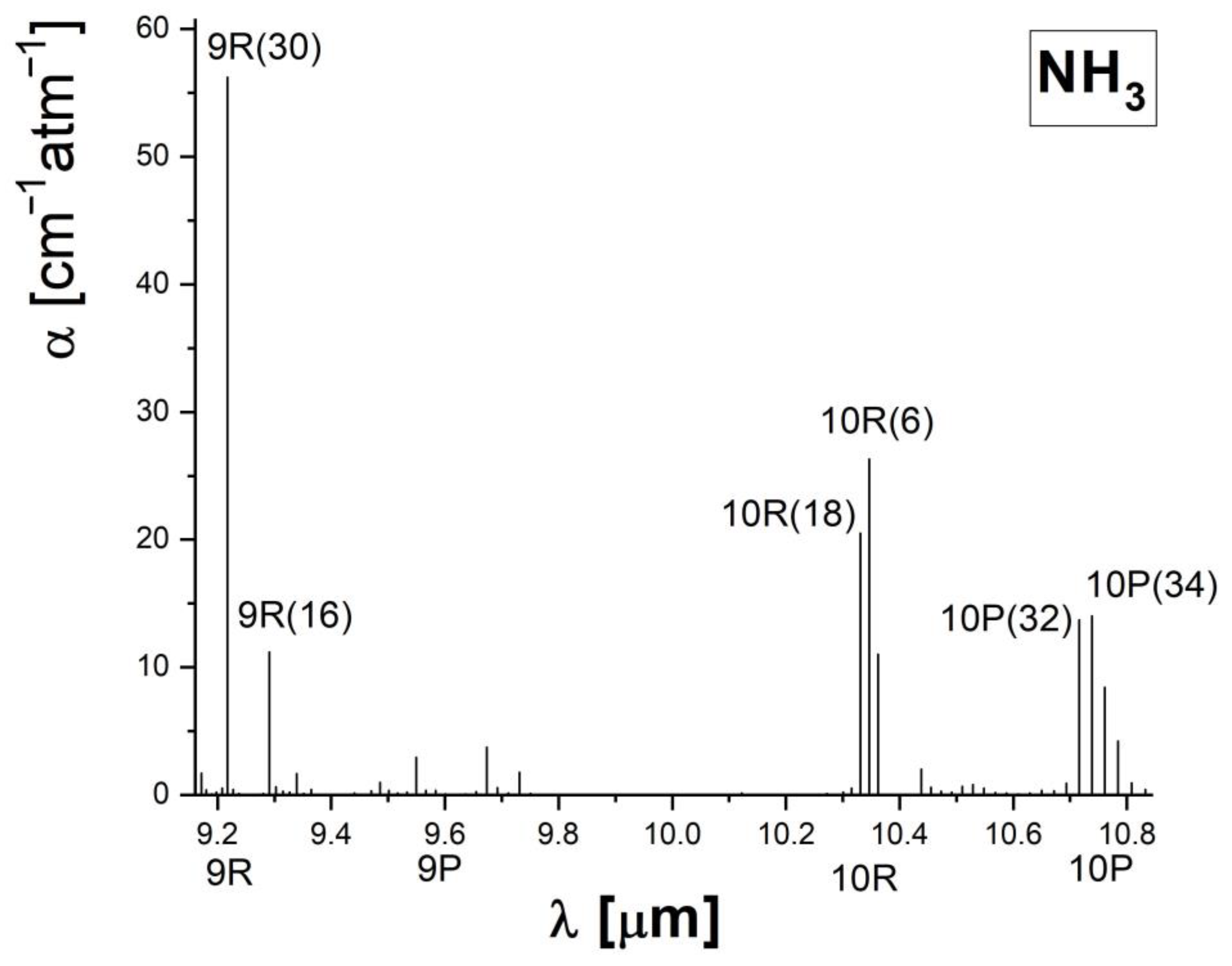 Materials 15 03182 g003