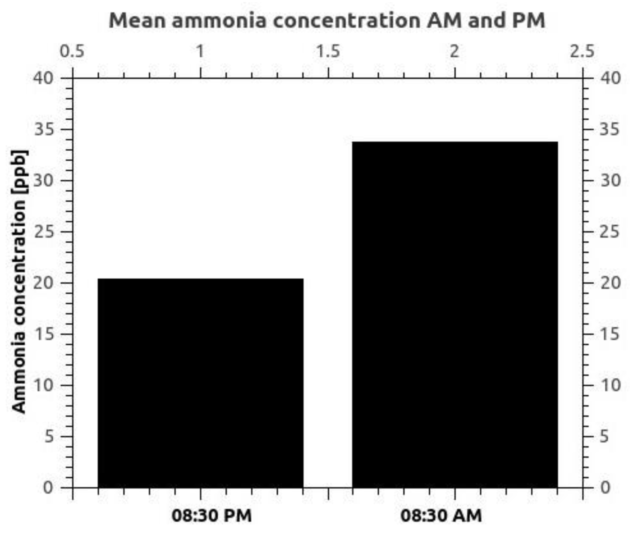 Materials 15 03182 g006