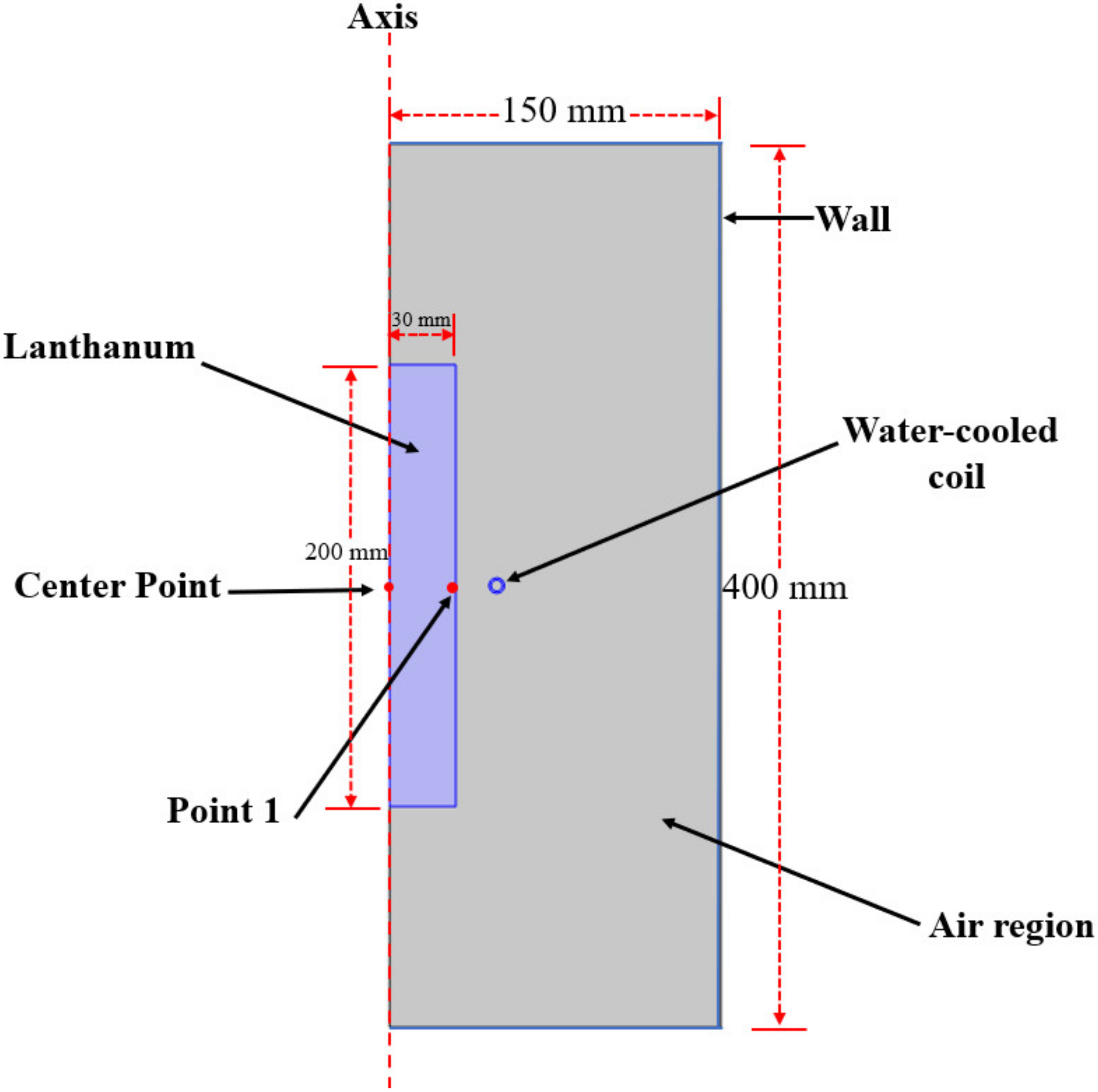 Materials 15 03183 g001