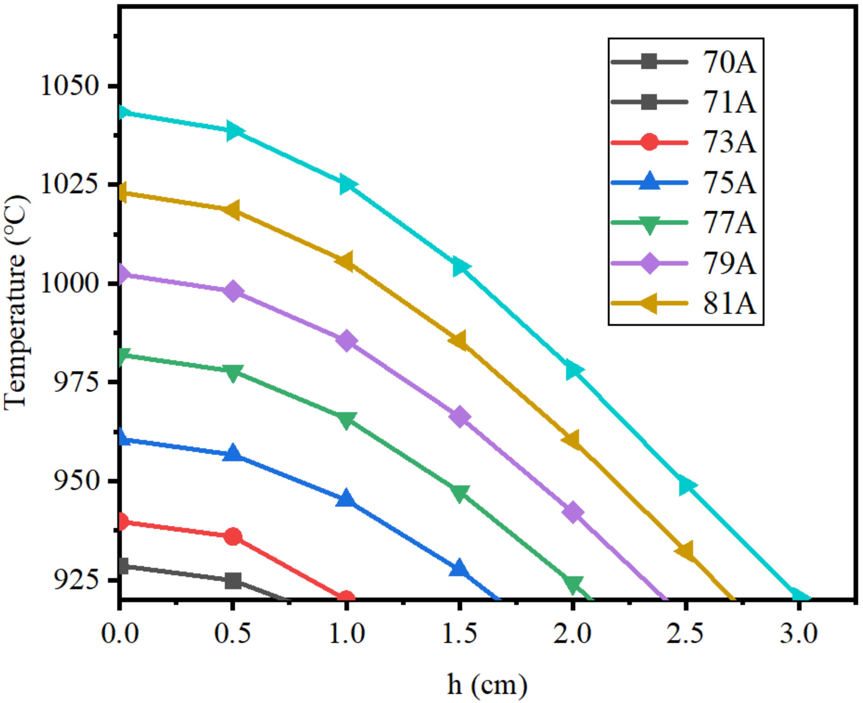 Materials 15 03183 g007