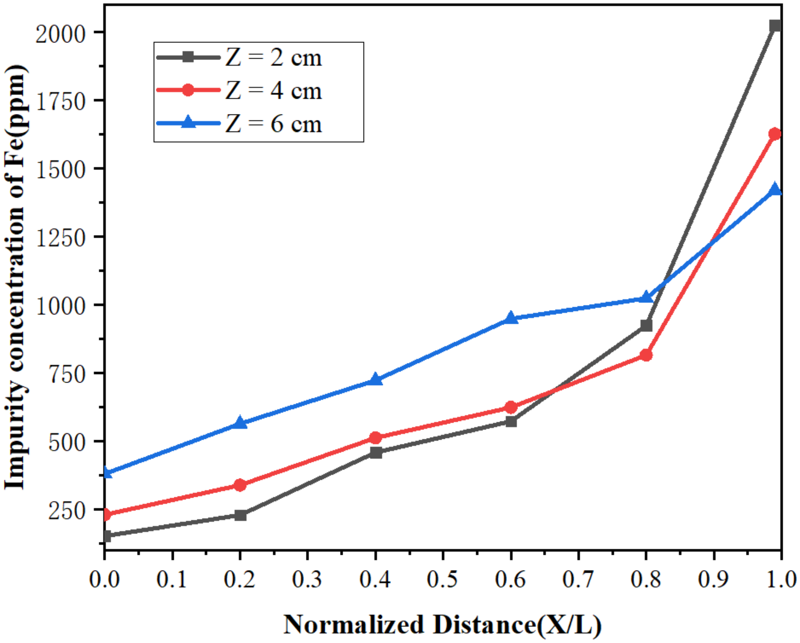 Materials 15 03183 g010