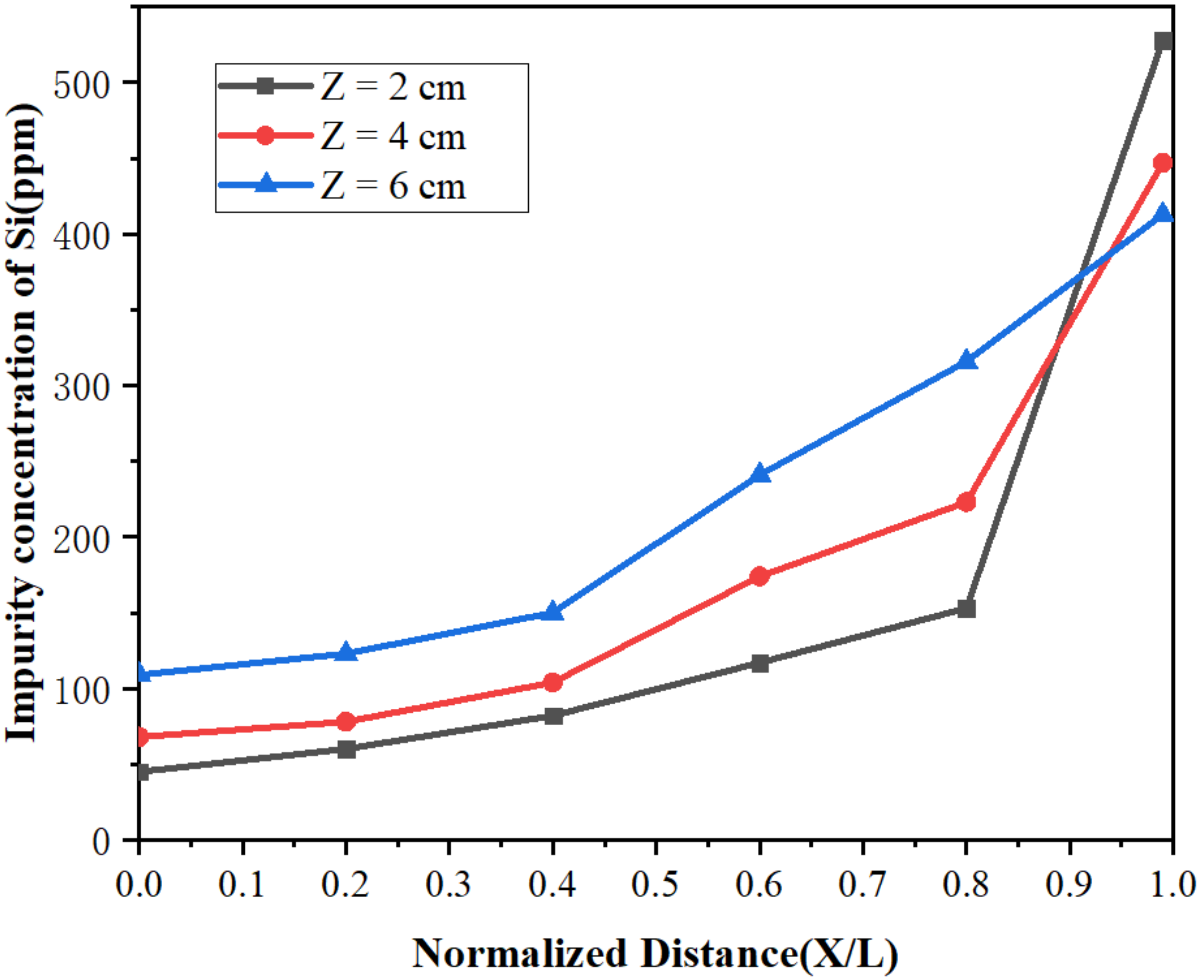 Materials 15 03183 g011