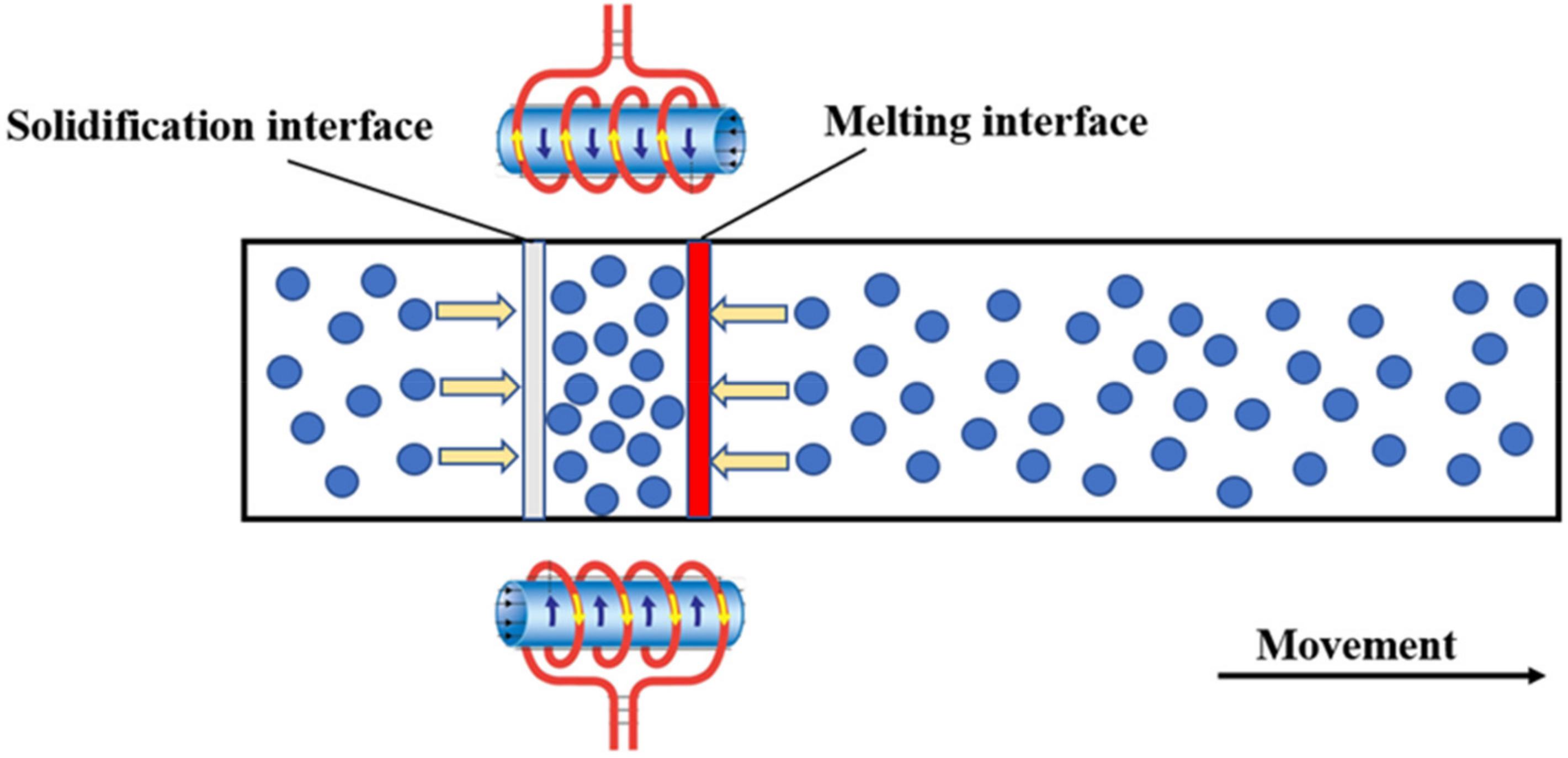 Materials 15 03183 g012