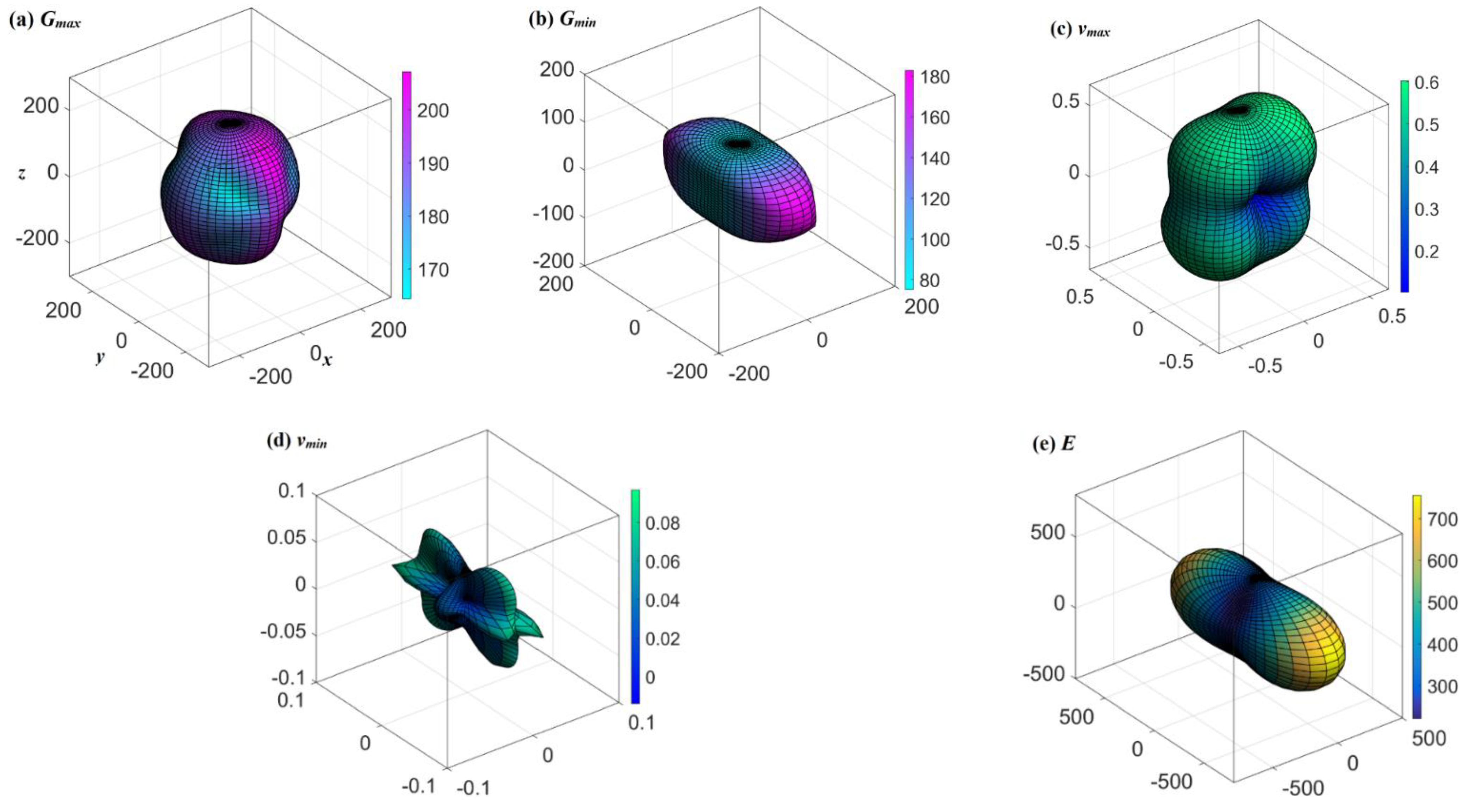Materials 15 03186 g003