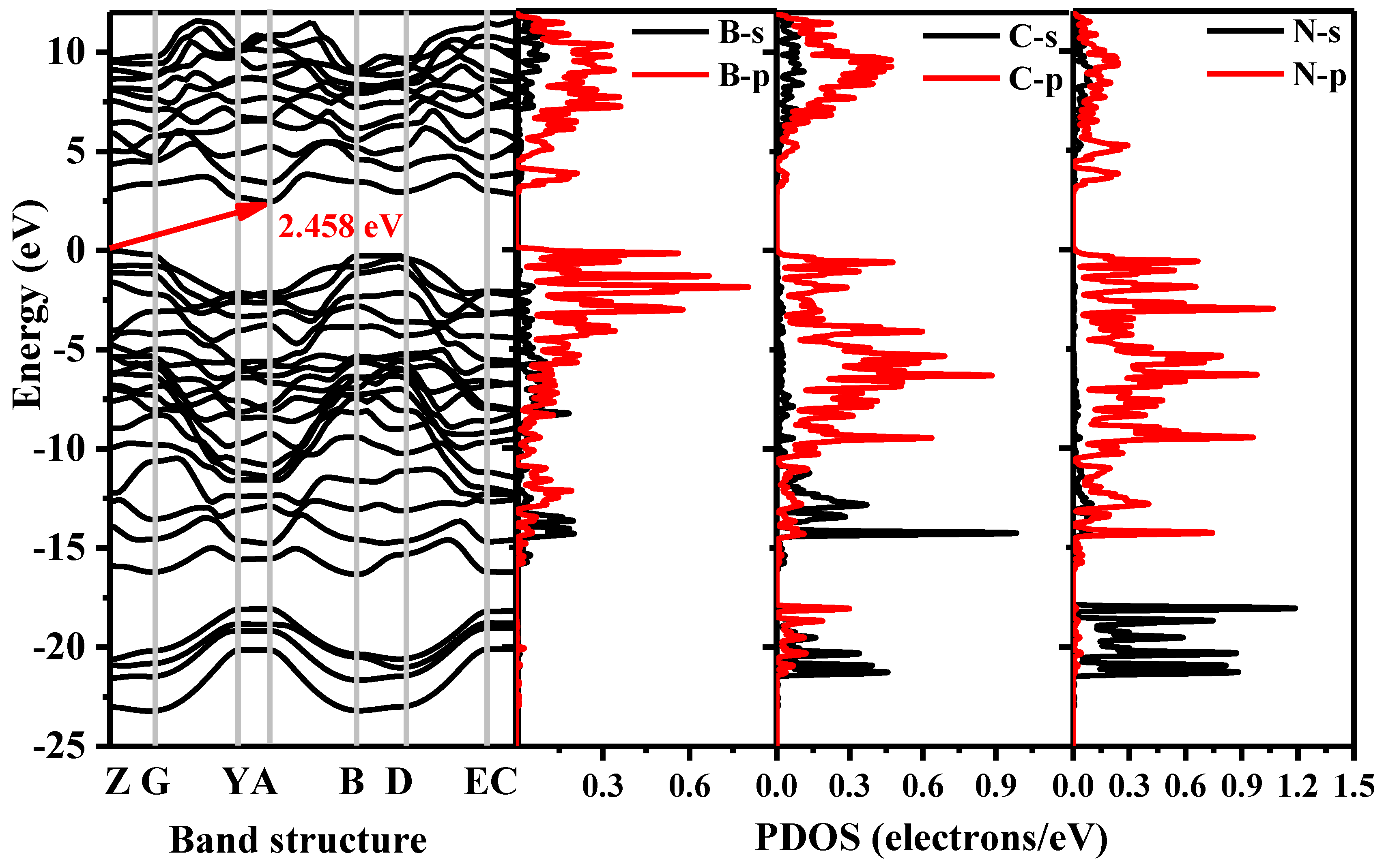 Materials 15 03186 g005