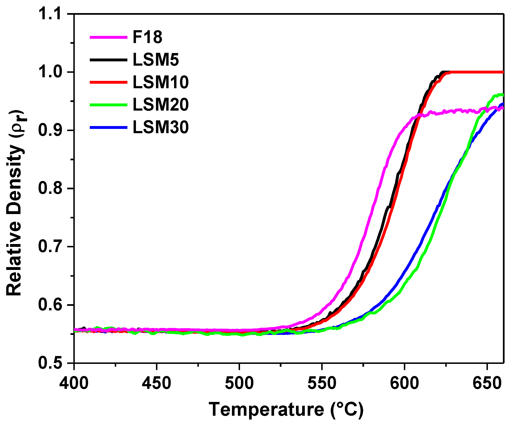 Materials 15 03187 g003