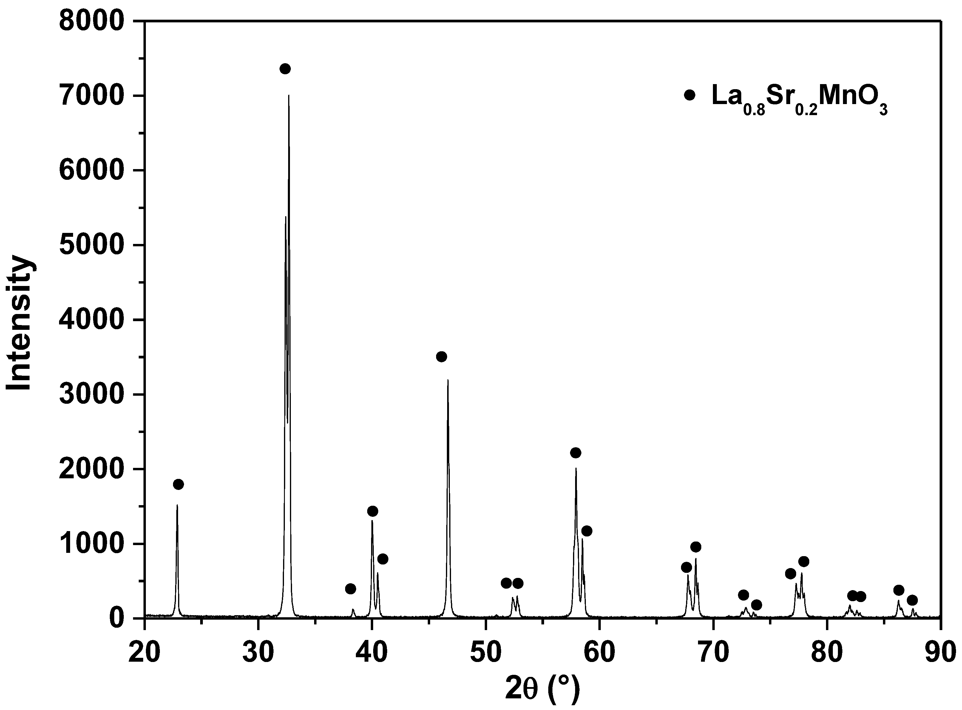 Materials 15 03187 g004