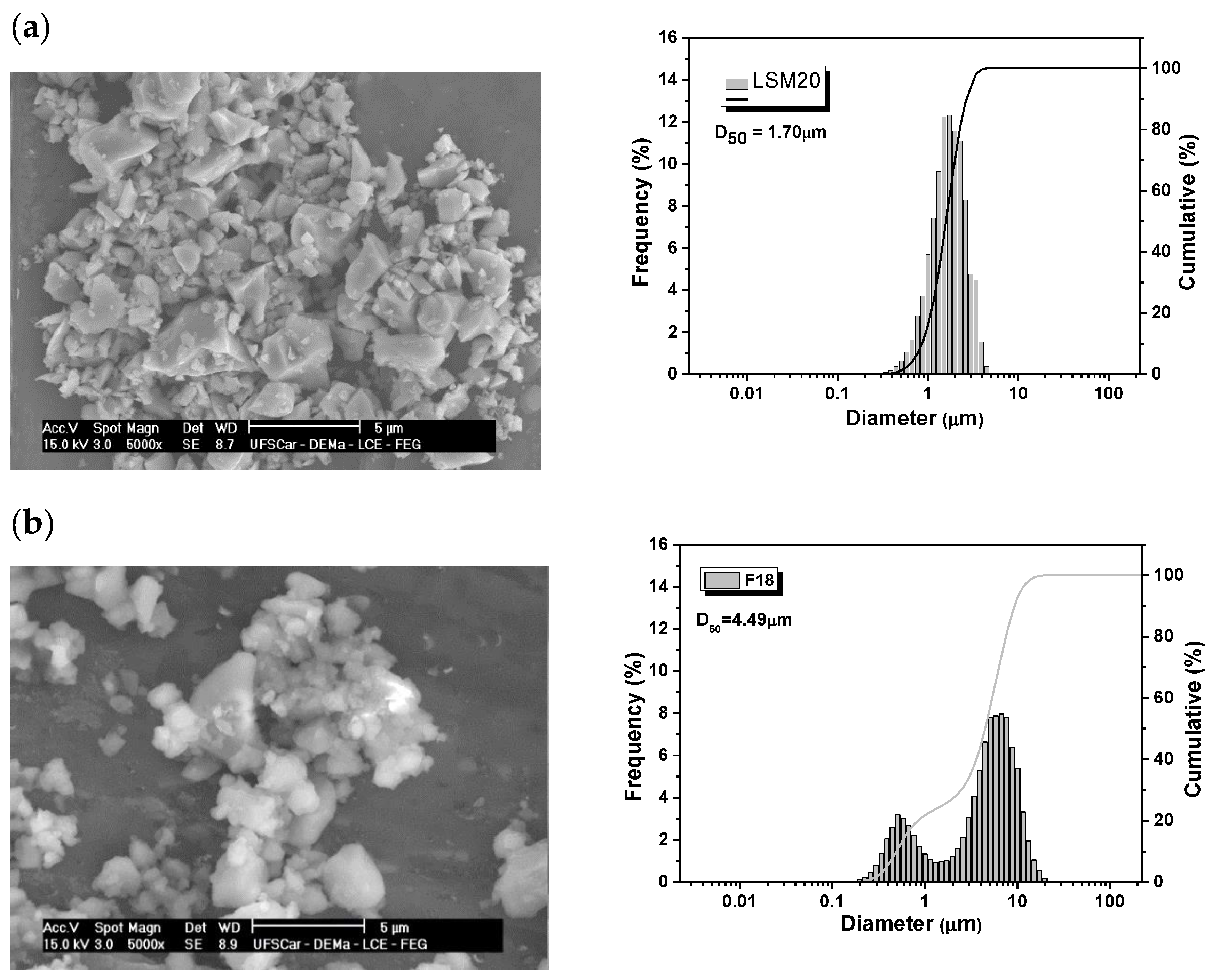 Materials 15 03187 g005