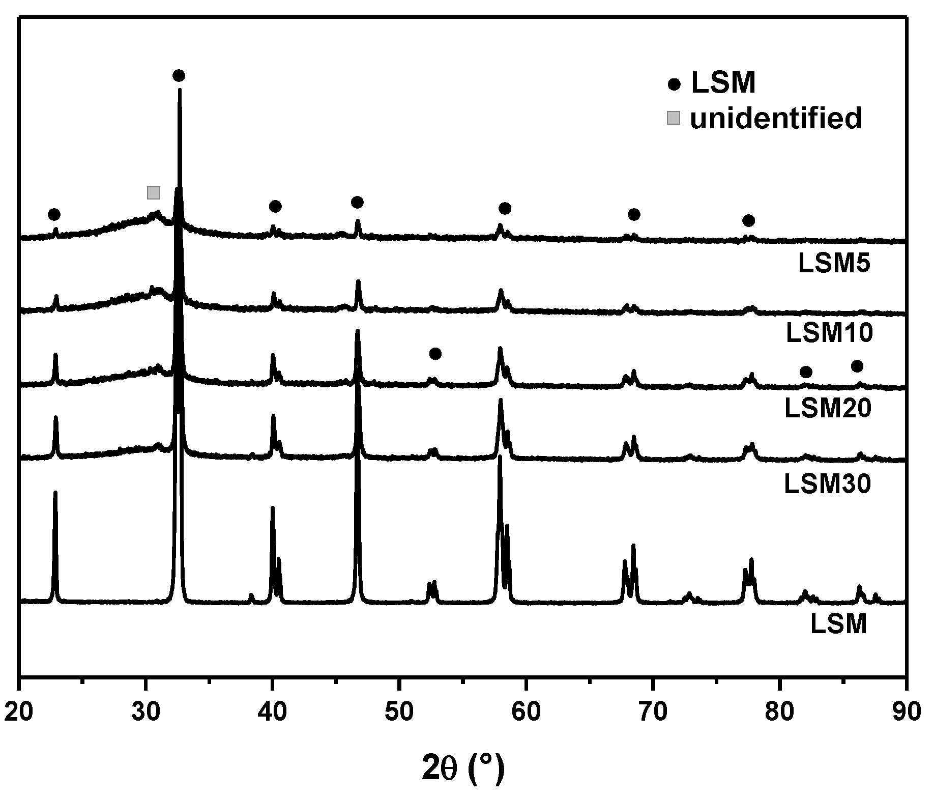 Materials 15 03187 g006