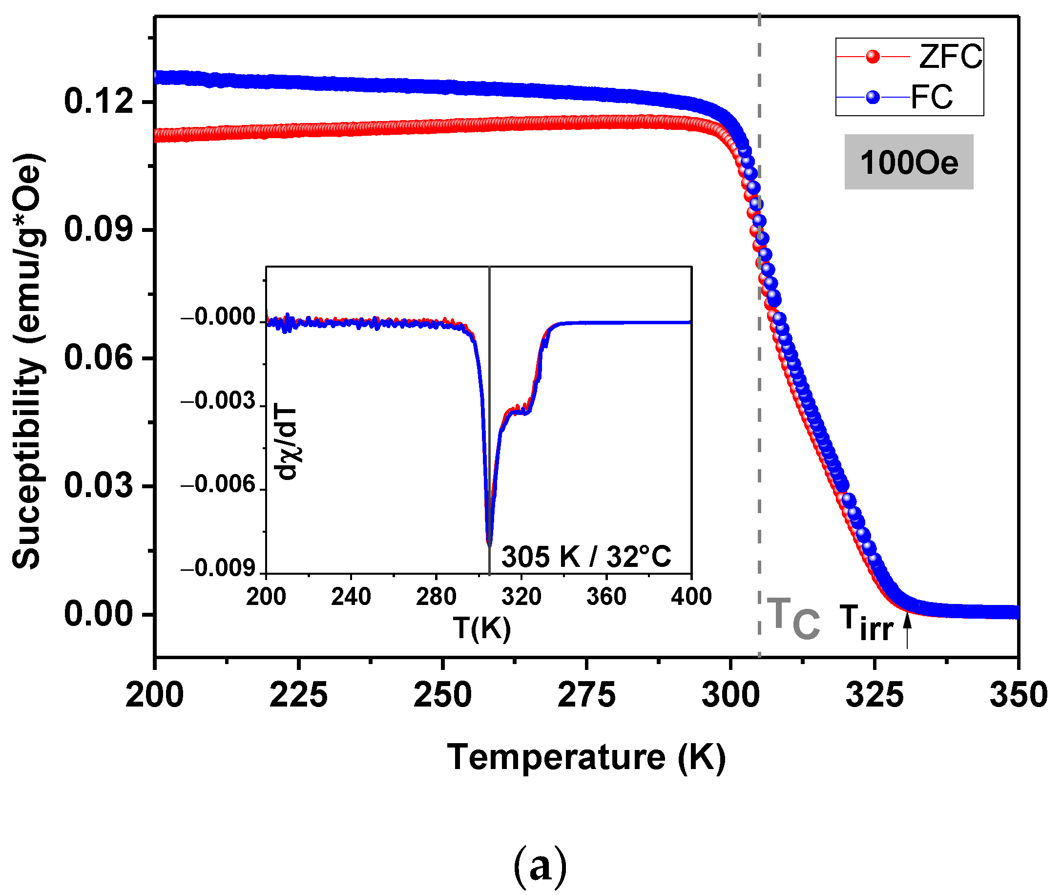 Materials 15 03187 g009a