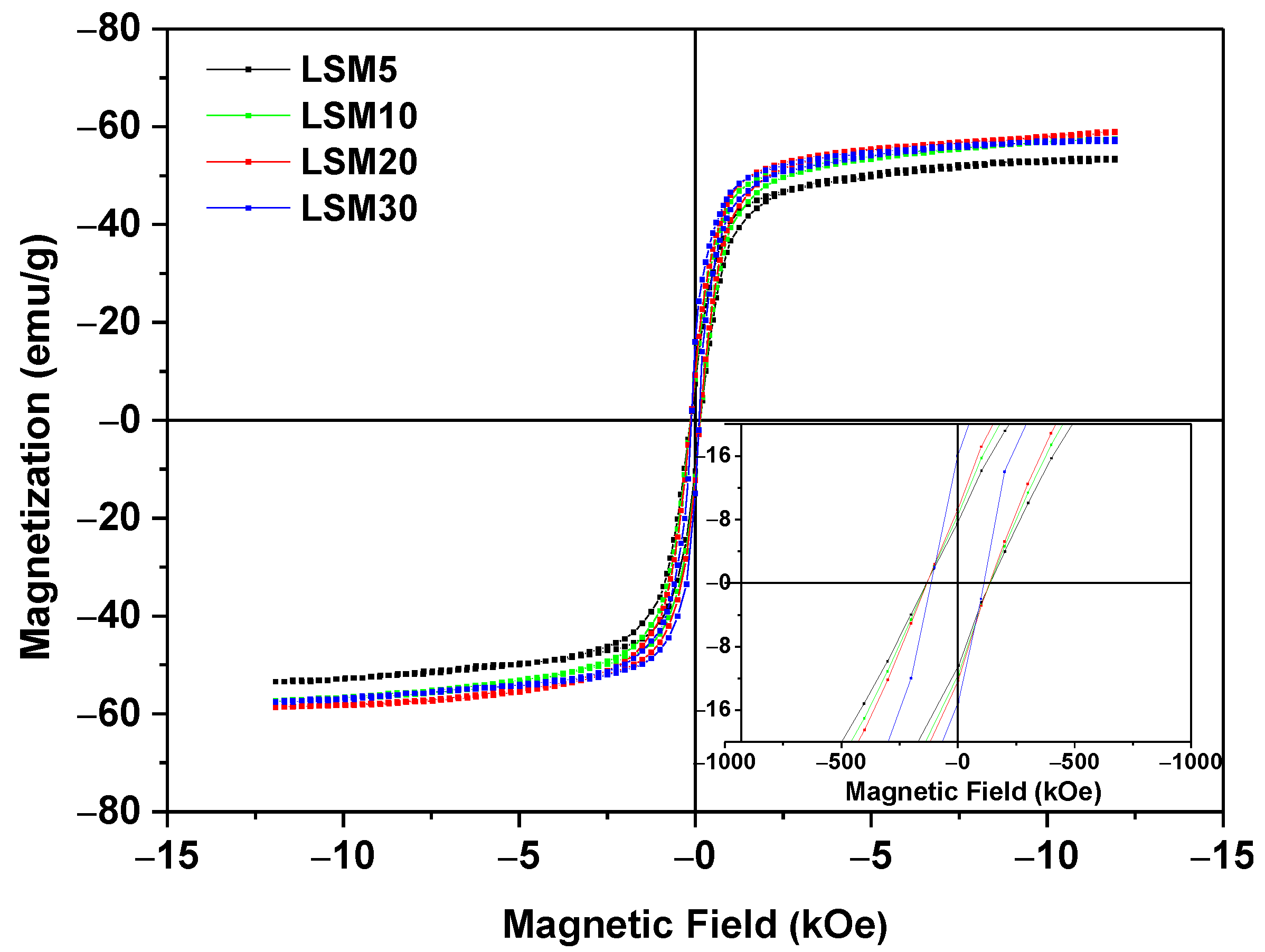 Materials 15 03187 g010