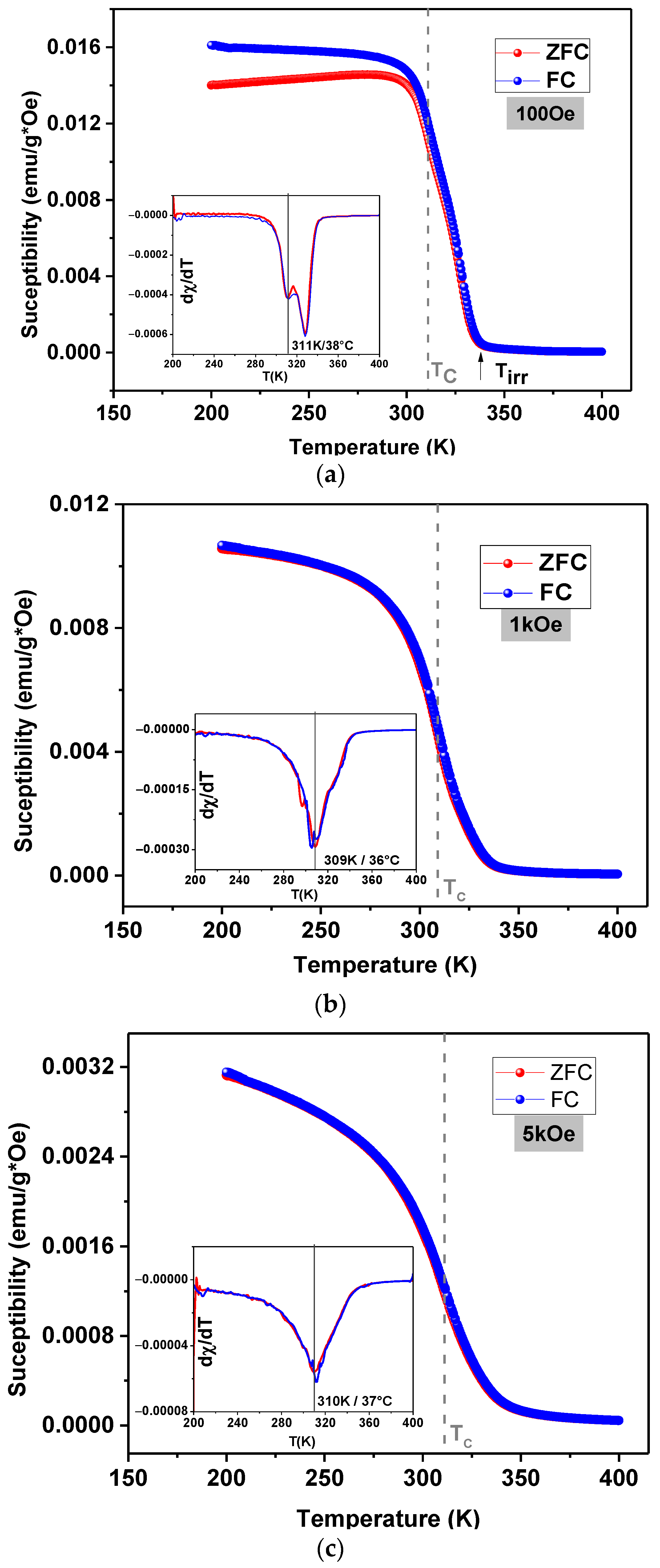 Materials 15 03187 g012