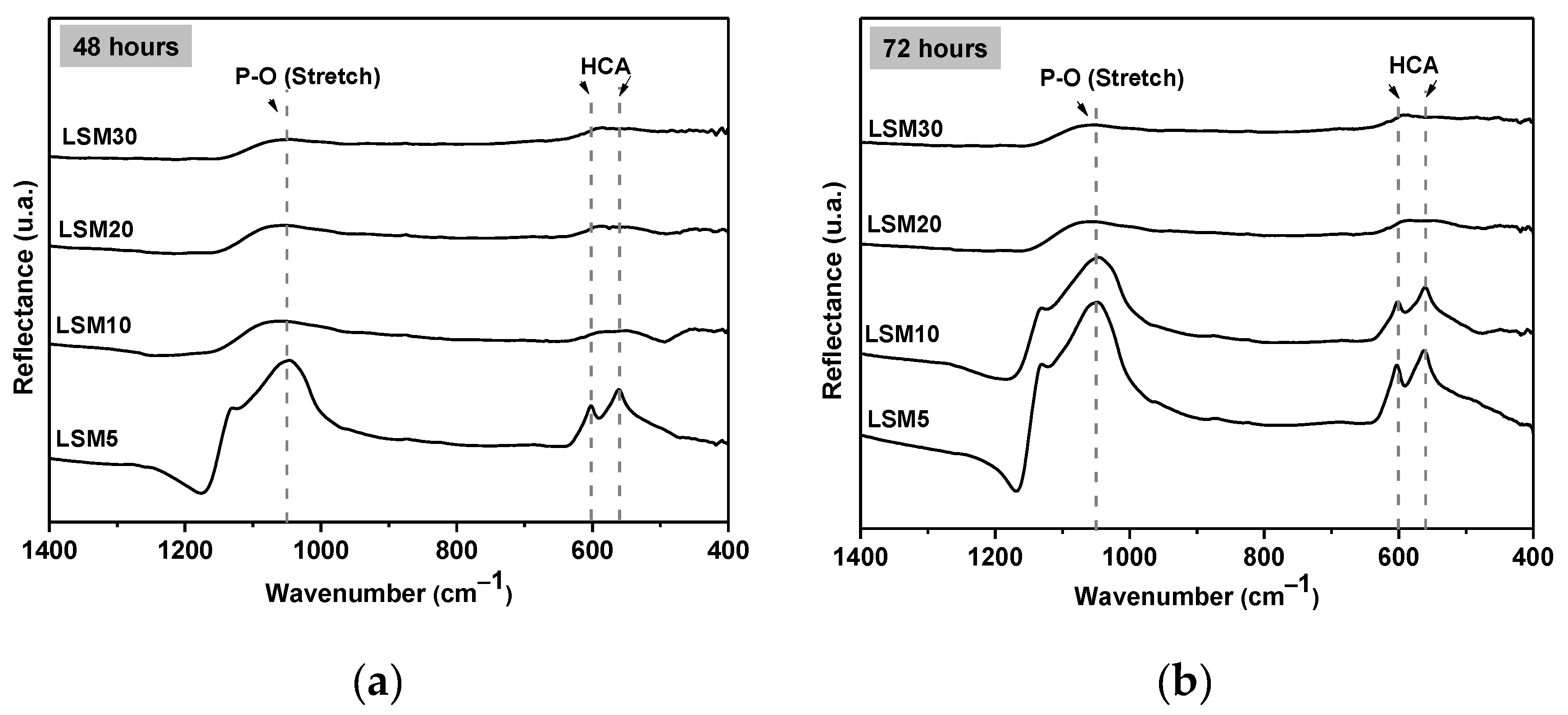 Materials 15 03187 g016a