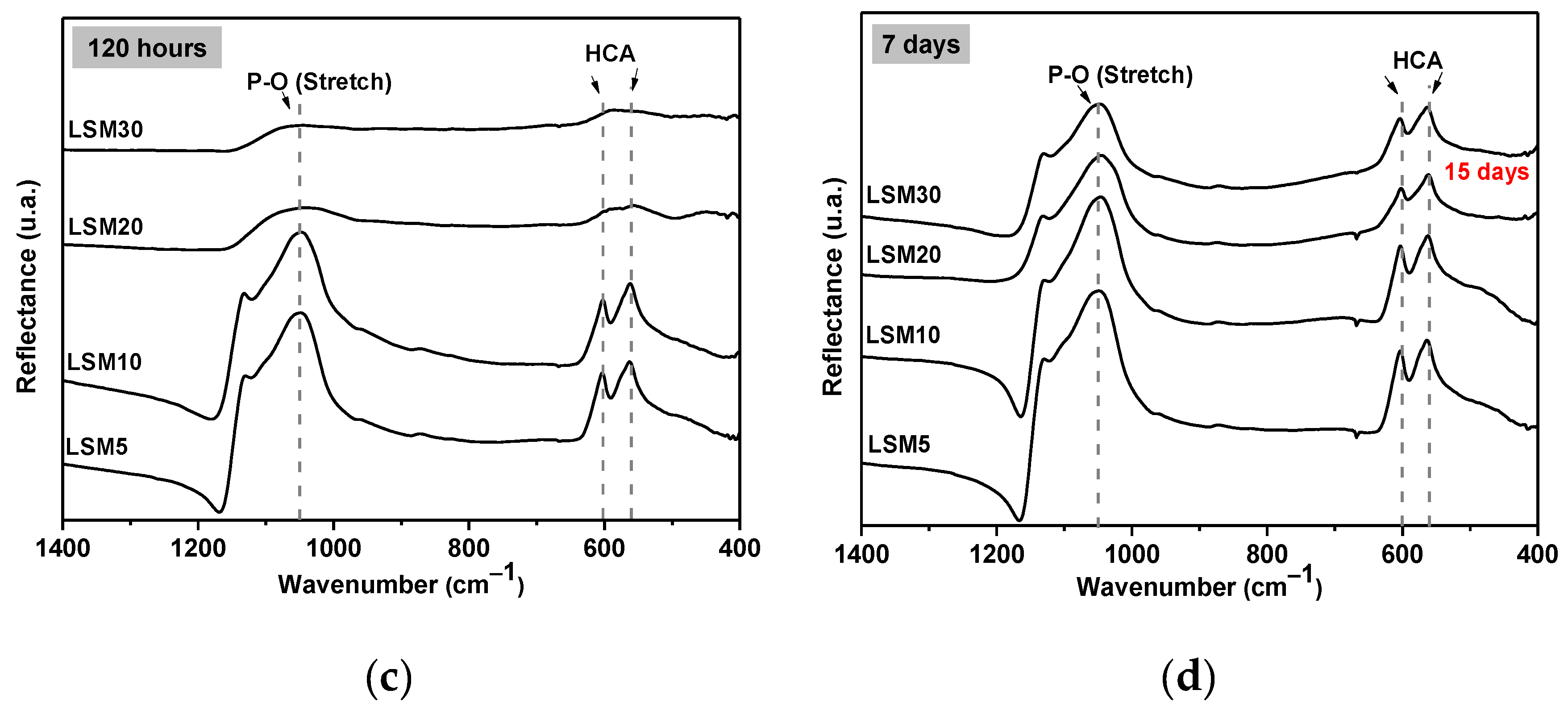 Materials 15 03187 g016b