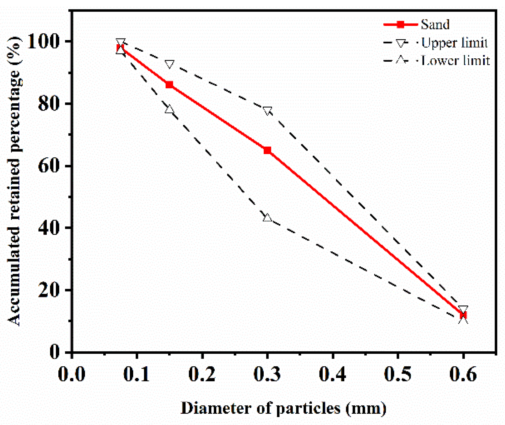 Materials 15 03188 g001