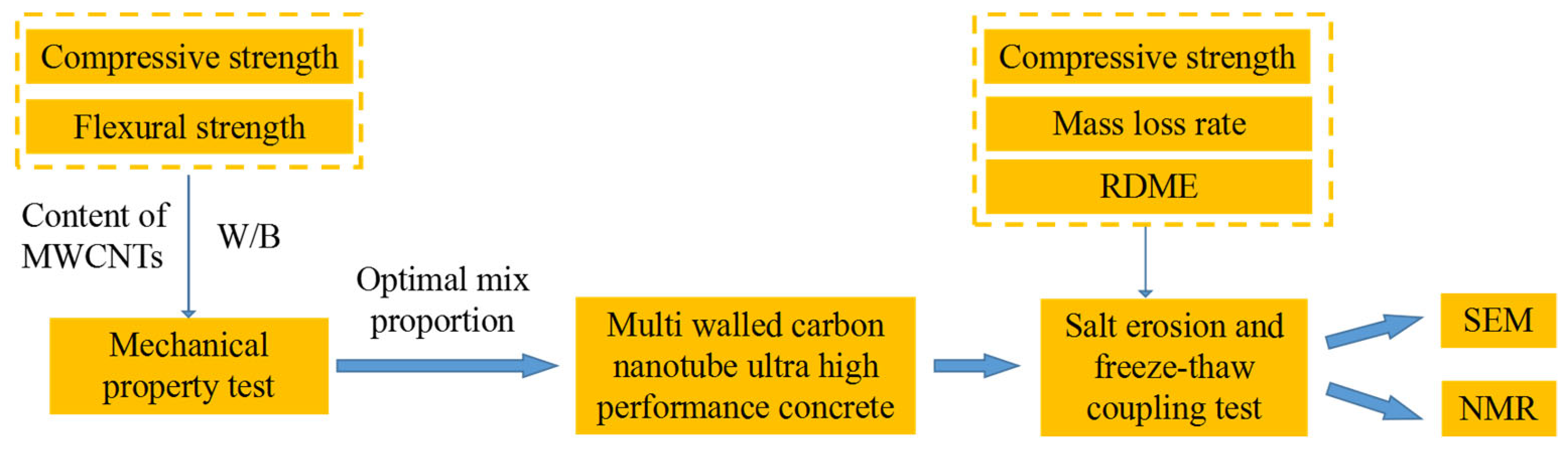 Materials 15 03188 g002