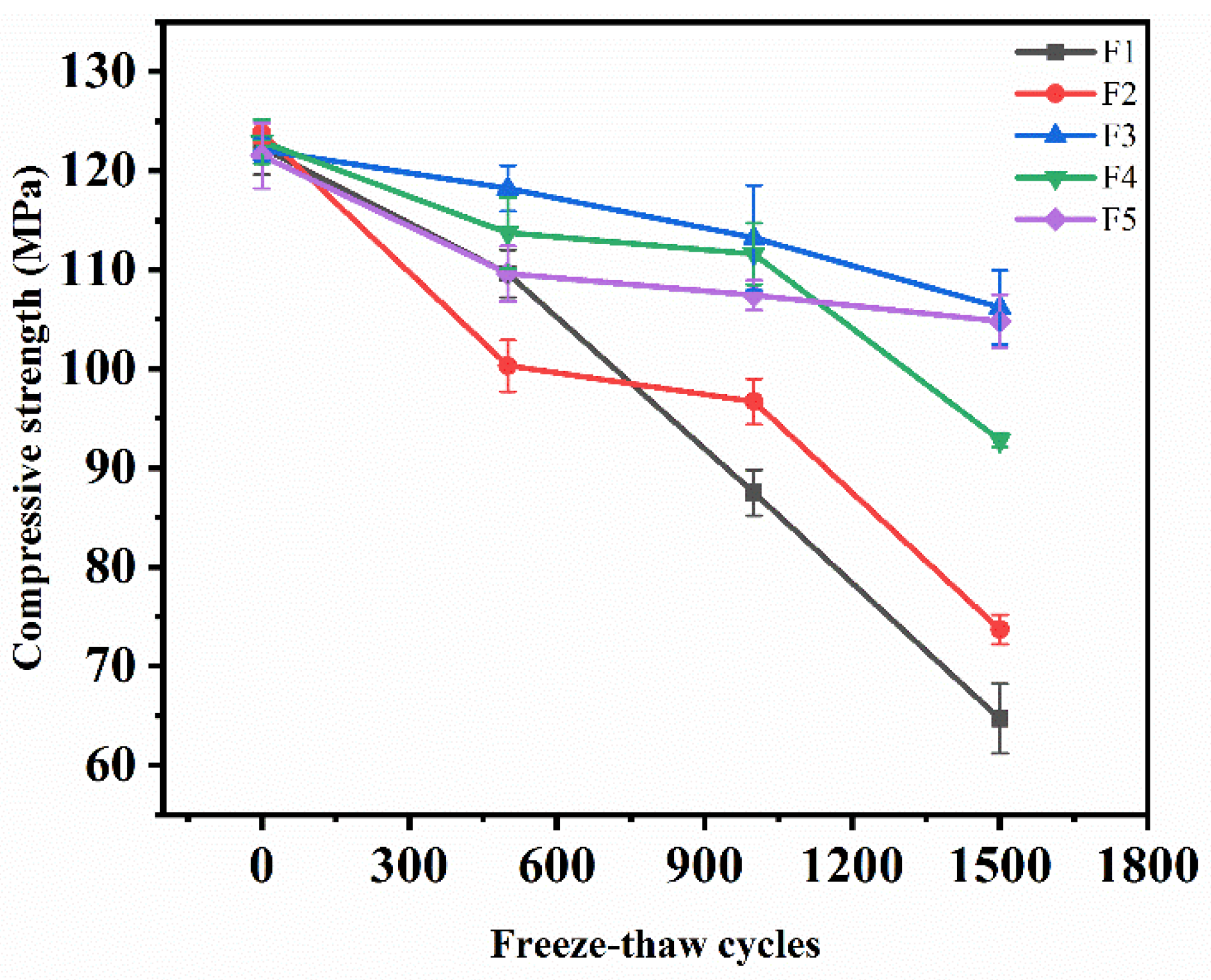 Materials 15 03188 g005