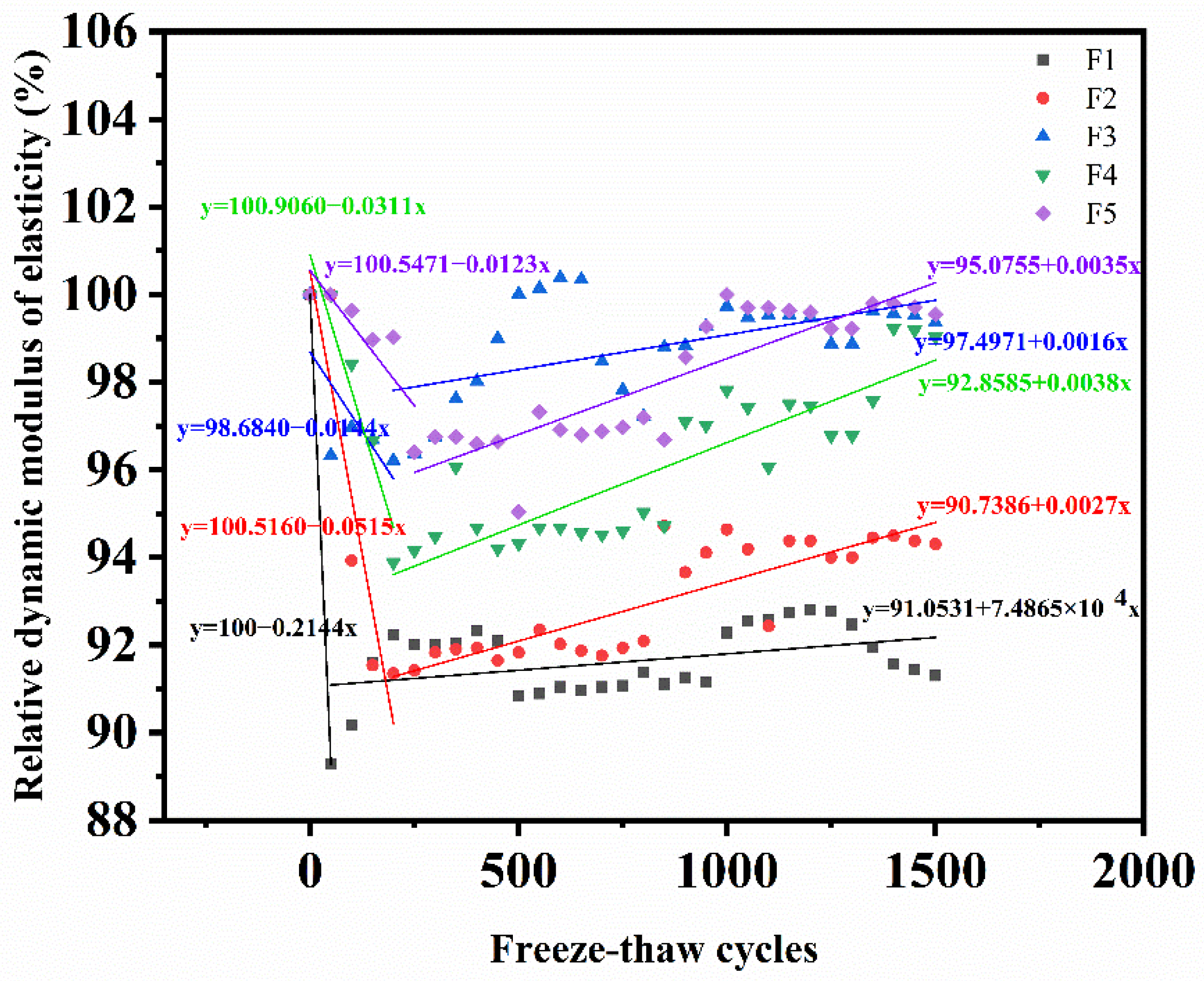 Materials 15 03188 g007