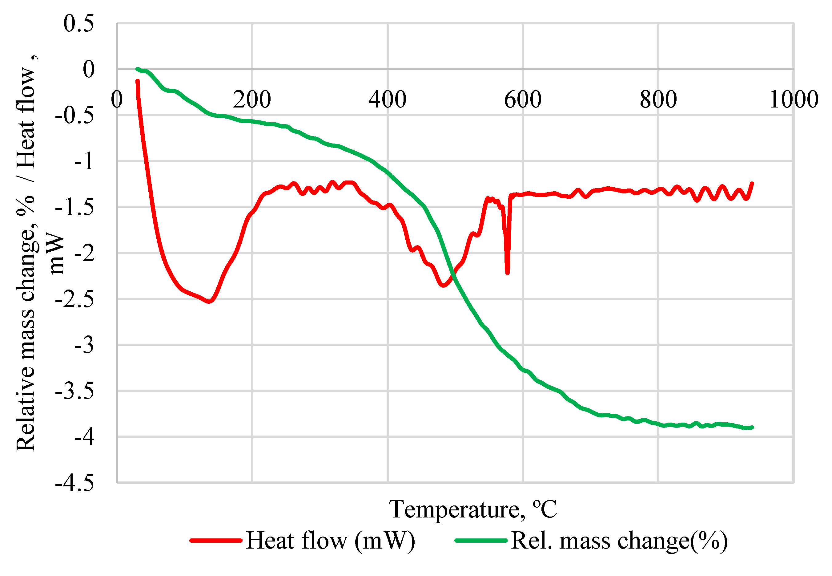 Materials 15 03195 g002
