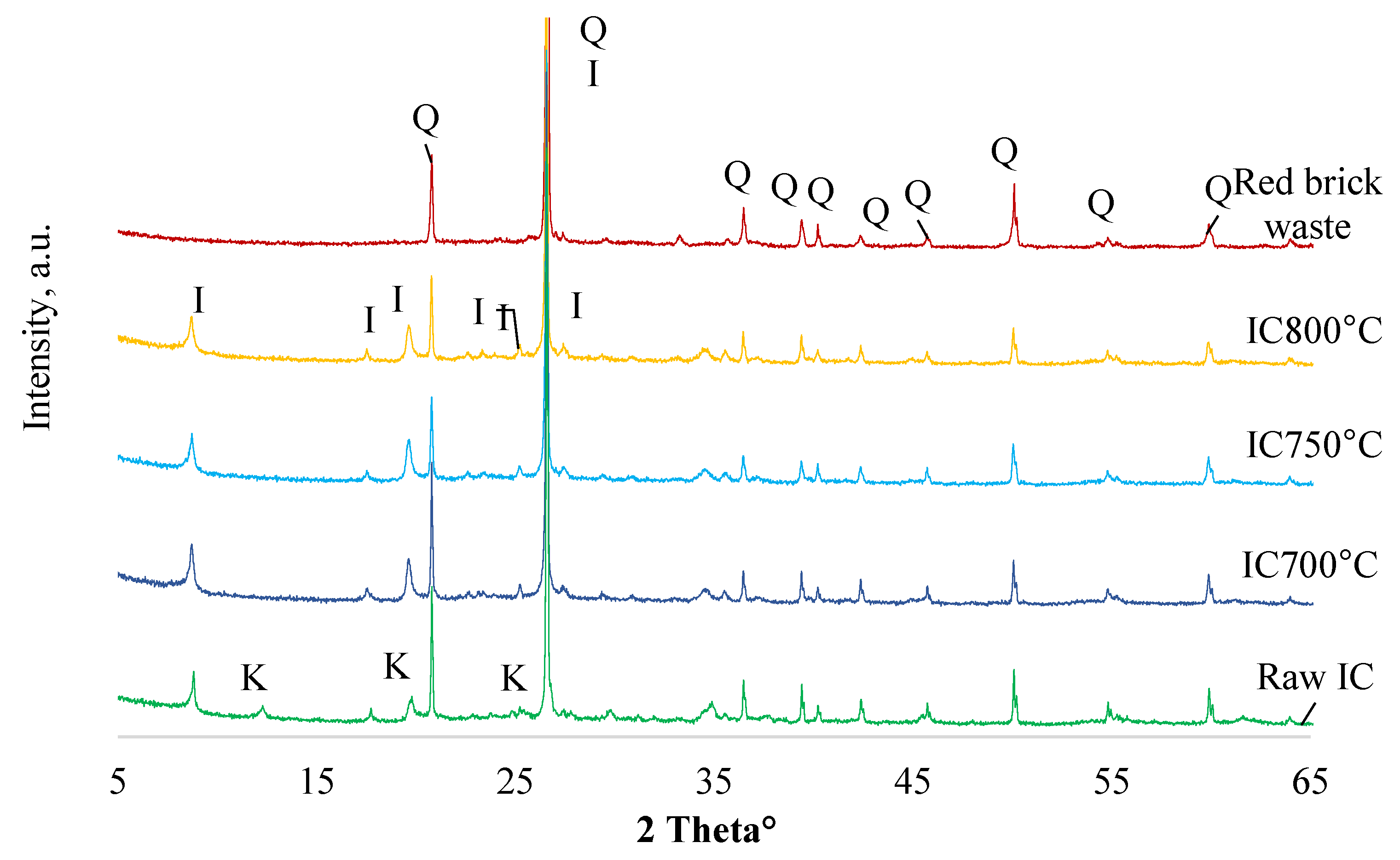 Materials 15 03195 g003