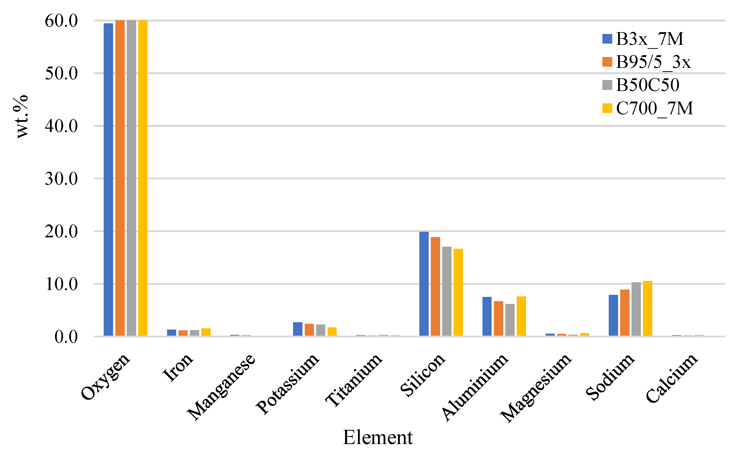 Materials 15 03195 g006